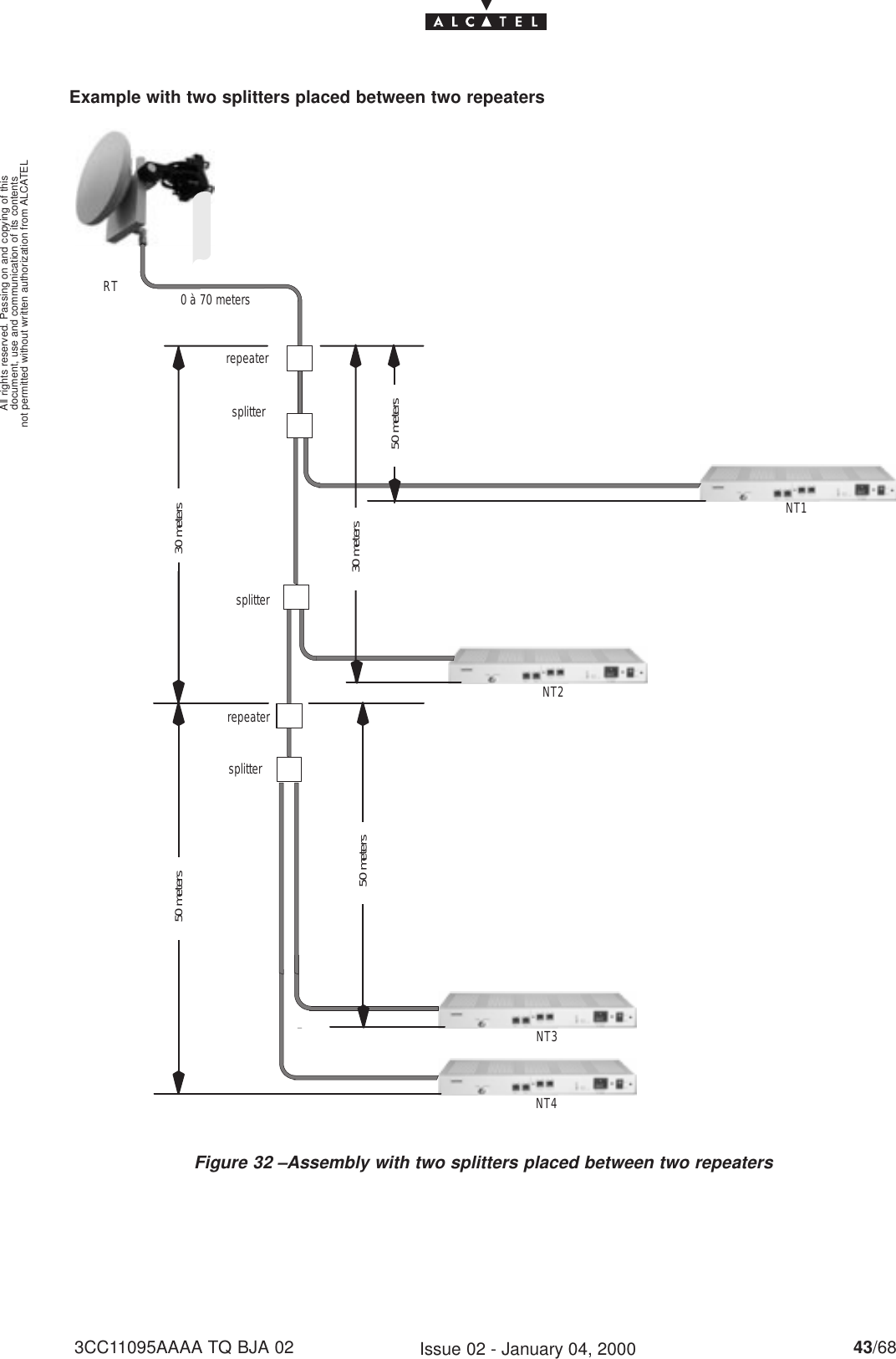 document, use and communication of its contentsnot permitted without written authorization from ALCATELAll rights reserved. Passing on and copying of this43/683CC11095AAAA TQ BJA 02 Issue 02 - January 04, 2000Example with two splitters placed between two repeatersFigure 32 –Assembly with two splitters placed between two repeatersrepeaterRTNT1NT40 à 70 meterssplitterNT2splitterrepeatersplitter30 metersNT350 meters50 meters50 meters30 meters