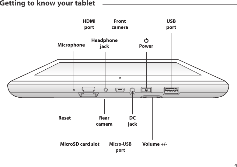 Getting to know your tablet4Micro-USB portFront cameraUSBportHDMIportMicrophoneVolume +/- ResetMicroSD card slot Rear cameraHeadphone jackDCjackPower