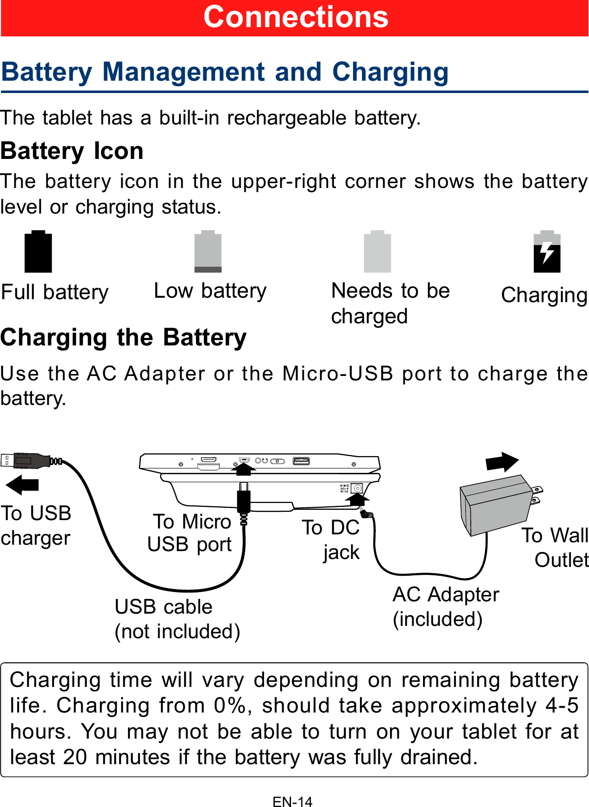                                                                     EN-14The tablet has a built-in rechargeable battery.Battery IconThe battery icon in the upper-right corner shows the battery level or charging status.Charging the BatteryUse the AC Adapter or the Micro-USB port to charge the battery.Battery Management and Charging       Full battery Low battery  Needs to be chargedCharging ConnectionsUSB cable (not  included)  To DC jack To Wall OutletCharging time will vary depending on remaining battery life. Charging from 0%, should take approximately 4-5 hours. You may not be able to turn on your tablet for at least 20 minutes if the battery was fully drained.AC Adapter (included) To Micro USB portTo USB charger