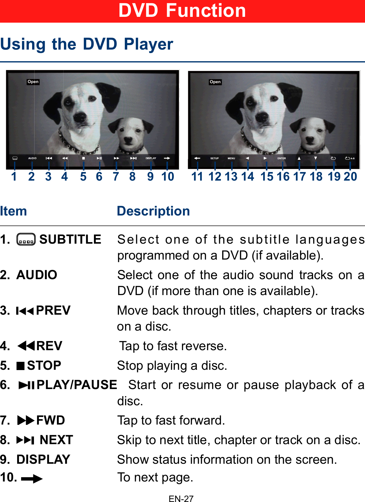                                                                     EN-27DVD FunctionUsing the DVD Player Item                        Description1.    SUBTITLE  Select one of the subtitle languages programmed on a DVD (if available).2.  AUDIO         Select one of the audio sound tracks on a DVD (if more than one is available).3. PREV  Move back through titles, chapters or tracks on a disc.4.   REV                Tap to fast reverse.5. STOP  Stop playing a disc.6.  PLAY/PAUSE  Start or resume or pause playback of a disc.7.   FWD               Tap to fast forward.8.   NEXT   Skip to next title, chapter or track on a disc.9.  DISPLAY             Show status information on the screen.10.                To next page.1 2 3 4 5 6 7 8 9 10 11 12 13 14 15 16 17 18 19 20 