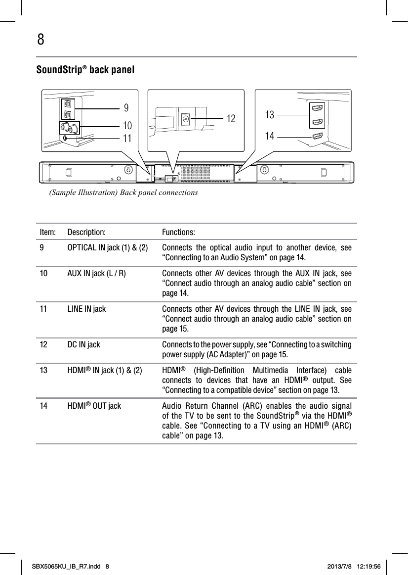 8Item: Description:  Functions:  9  OPTICAL IN jack (1) &amp; (2)  Connects the optical audio input to another device, see “Connecting to an Audio System” on page 14. 10  AUX IN jack (L / R)  Connects other AV devices through the AUX IN jack, see “Connect audio through an analog audio cable” section on page 14.   11  LINE IN jack  Connects other AV devices through the LINE IN jack, see “Connect audio through an analog audio cable” section on page 15.   12  DC IN jack  Connects to the power supply, see “Connecting to a switching power supply (AC Adapter)” on page 15.13 HDMI® IN jack (1) &amp; (2)  HDMI® (High-Deﬁnition Multimedia Interface) cable connects to devices that have an HDMI® output. See “Connecting to a compatible device” section on page 13.14 HDMI® OUT jack  Audio Return Channel (ARC) enables the audio signal of the TV to be sent to the SoundStrip® via the HDMI® cable. See “Connecting to a TV using an HDMI® (ARC) cable” on page 13.(Sample Illustration) Back panel connectionsSoundStrip® back panel9101112 1314SBX5065KU_IB_R7.indd   8 2013/7/8   12:19:56