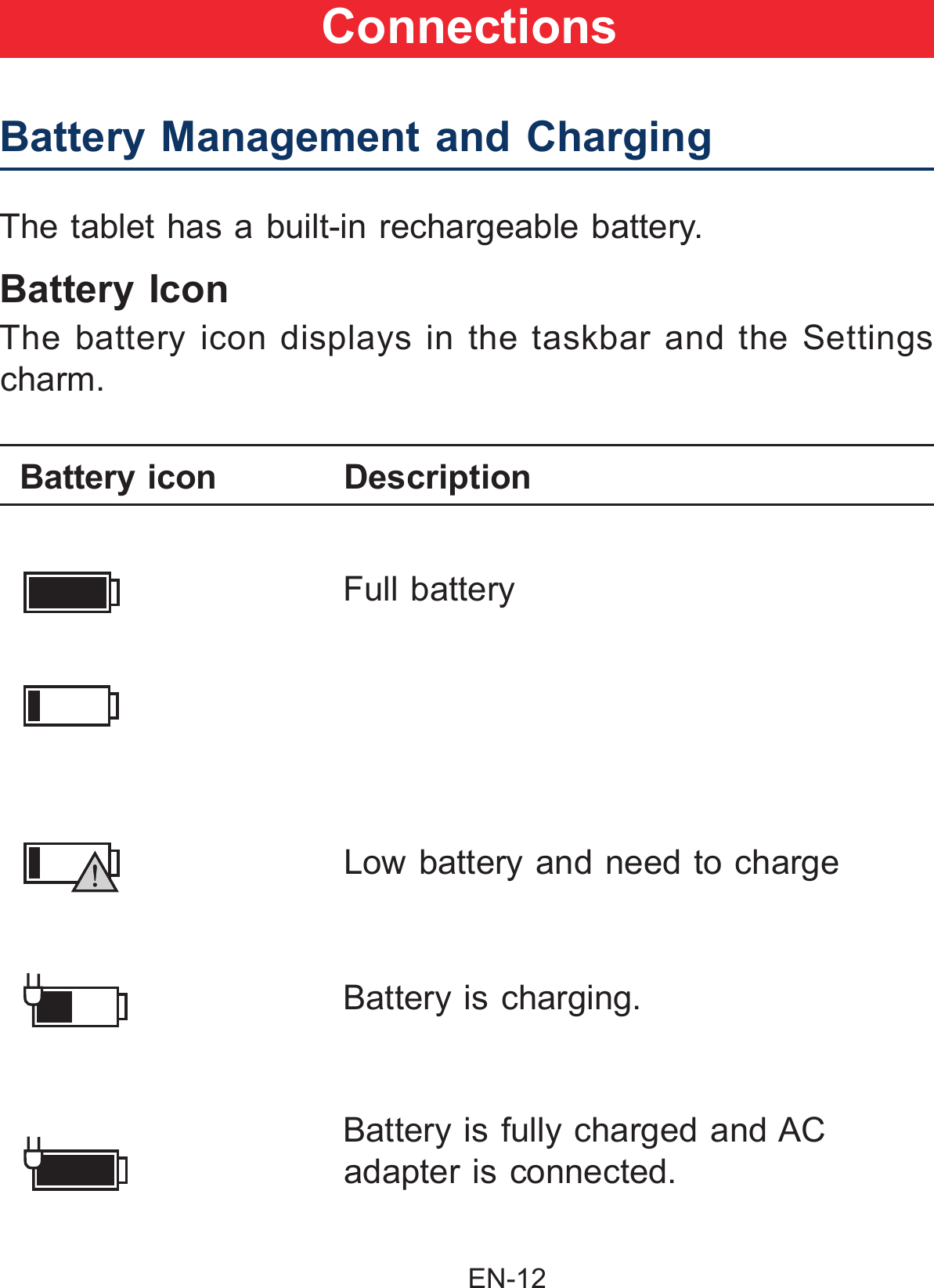                                                EN-12 ConnectionsBattery Management and Charging  Full battery Low battery and need to charge Battery is charging.Battery is fully charged and AC adapter is connected.Battery icon Description The tablet has a built-in rechargeable battery.Battery IconThe battery icon displays in the taskbar and the Settings charm.