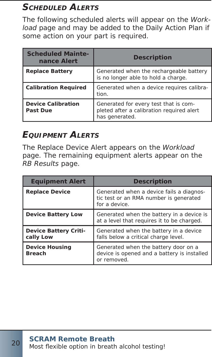 SCRAM Remote BreathMost ﬂ exible option in breath alcohol testing!20SCHEDULED ALERTSThe following scheduled alerts will appear on the Work-load page and may be added to the Daily Action Plan if some action on your part is required.Scheduled Mainte-nance Alert DescriptionReplace Battery Generated when the rechargeable battery is no longer able to hold a charge.Calibration Required Generated when a device requires calibra-tion.Device Calibration Past Due Generated for every test that is com-pleted after a calibration required alert has generated.EQUIPMENT ALERTSThe Replace Device Alert appears on the Workload page. The remaining equipment alerts appear on the RB Results page.Equipment Alert DescriptionReplace Device Generated when a device fails a diagnos-tic test or an RMA number is generated for a device.Device Battery Low Generated when the battery in a device is at a level that requires it to be charged.Device Battery Criti-cally Low Generated when the battery in a device falls below a critical charge level.Device Housing Breach Generated when the battery door on a device is opened and a battery is installed or removed.