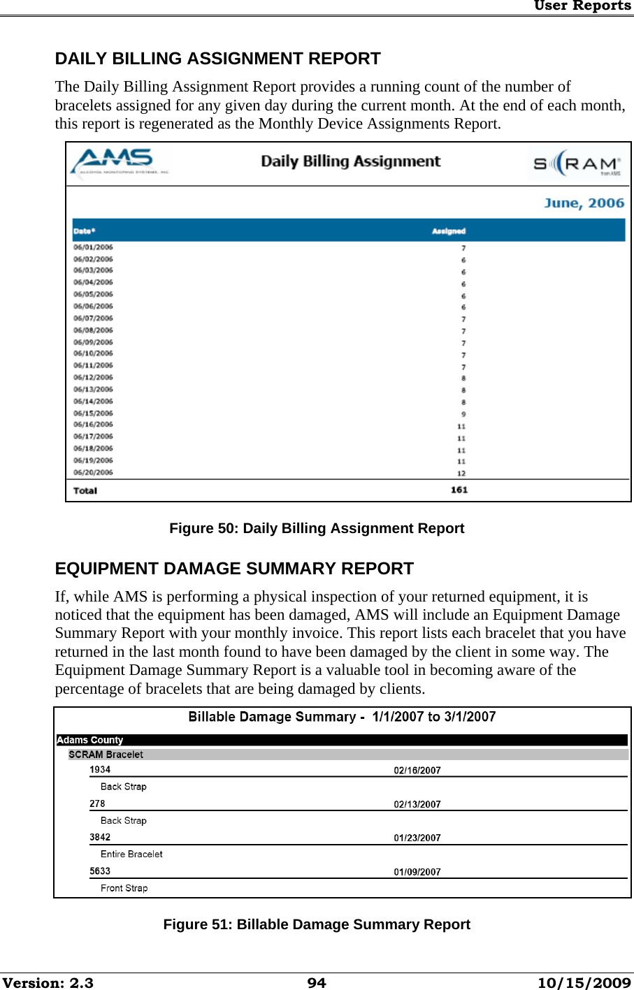 User Reports Version: 2.3  94  10/15/2009 DAILY BILLING ASSIGNMENT REPORT The Daily Billing Assignment Report provides a running count of the number of bracelets assigned for any given day during the current month. At the end of each month, this report is regenerated as the Monthly Device Assignments Report.  Figure 50: Daily Billing Assignment Report EQUIPMENT DAMAGE SUMMARY REPORT If, while AMS is performing a physical inspection of your returned equipment, it is noticed that the equipment has been damaged, AMS will include an Equipment Damage Summary Report with your monthly invoice. This report lists each bracelet that you have returned in the last month found to have been damaged by the client in some way. The Equipment Damage Summary Report is a valuable tool in becoming aware of the percentage of bracelets that are being damaged by clients.  Figure 51: Billable Damage Summary Report 