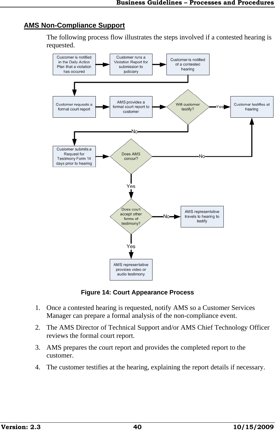 Business Guidelines – Processes and Procedures Version: 2.3  40  10/15/2009 AMS Non-Compliance Support The following process flow illustrates the steps involved if a contested hearing is requested.  Figure 14: Court Appearance Process 1. Once a contested hearing is requested, notify AMS so a Customer Services Manager can prepare a formal analysis of the non-compliance event. 2. The AMS Director of Technical Support and/or AMS Chief Technology Officer reviews the formal court report. 3. AMS prepares the court report and provides the completed report to the customer. 4. The customer testifies at the hearing, explaining the report details if necessary. 