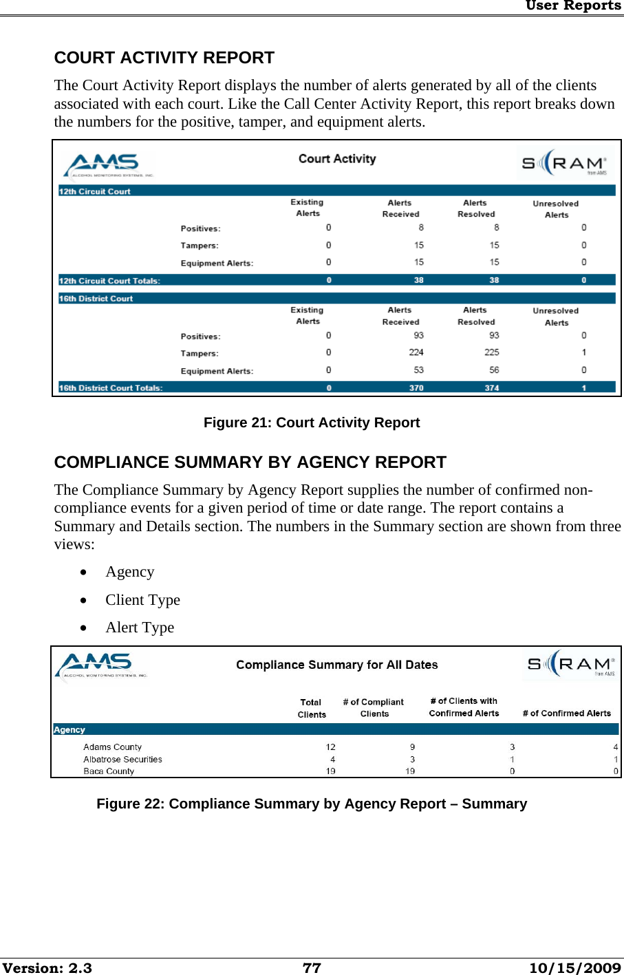 User Reports Version: 2.3  77  10/15/2009 COURT ACTIVITY REPORT The Court Activity Report displays the number of alerts generated by all of the clients associated with each court. Like the Call Center Activity Report, this report breaks down the numbers for the positive, tamper, and equipment alerts.  Figure 21: Court Activity Report COMPLIANCE SUMMARY BY AGENCY REPORT The Compliance Summary by Agency Report supplies the number of confirmed non-compliance events for a given period of time or date range. The report contains a Summary and Details section. The numbers in the Summary section are shown from three views: • Agency • Client Type • Alert Type  Figure 22: Compliance Summary by Agency Report – Summary 