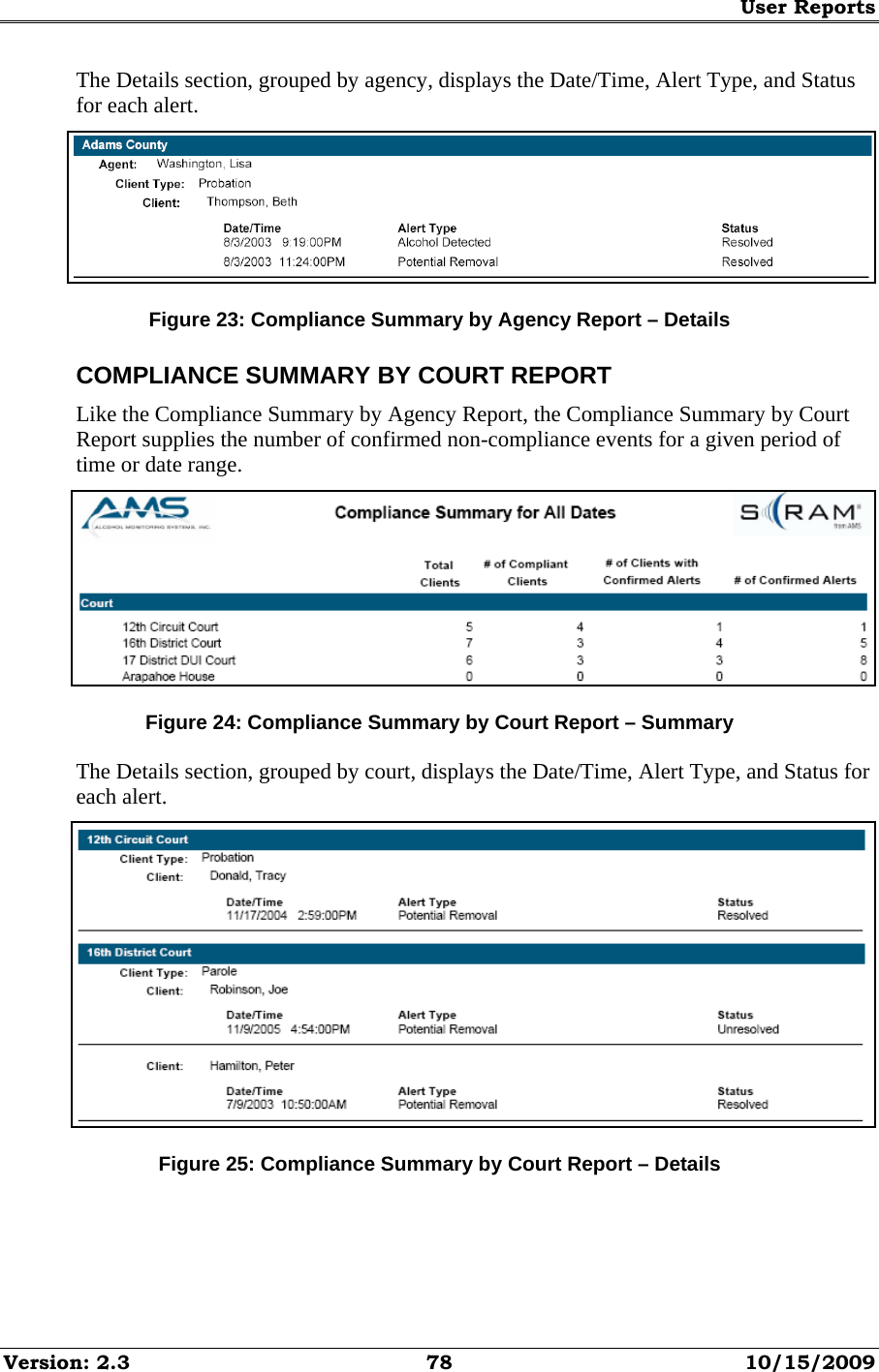 User Reports Version: 2.3  78  10/15/2009 The Details section, grouped by agency, displays the Date/Time, Alert Type, and Status for each alert.  Figure 23: Compliance Summary by Agency Report – Details COMPLIANCE SUMMARY BY COURT REPORT Like the Compliance Summary by Agency Report, the Compliance Summary by Court Report supplies the number of confirmed non-compliance events for a given period of time or date range.  Figure 24: Compliance Summary by Court Report – Summary The Details section, grouped by court, displays the Date/Time, Alert Type, and Status for each alert.  Figure 25: Compliance Summary by Court Report – Details 