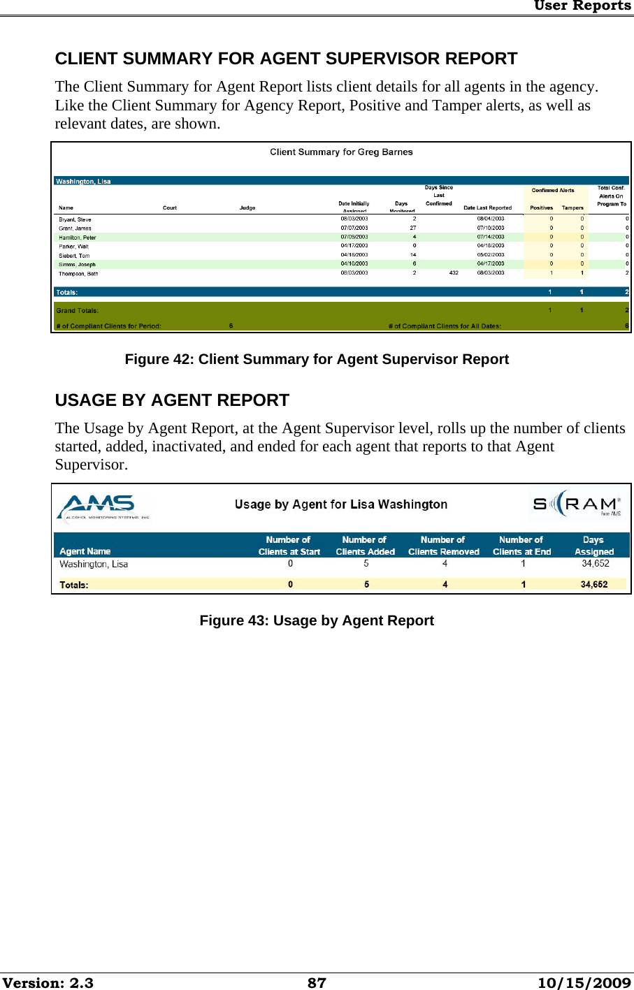 User Reports Version: 2.3  87  10/15/2009 CLIENT SUMMARY FOR AGENT SUPERVISOR REPORT The Client Summary for Agent Report lists client details for all agents in the agency. Like the Client Summary for Agency Report, Positive and Tamper alerts, as well as relevant dates, are shown.  Figure 42: Client Summary for Agent Supervisor Report USAGE BY AGENT REPORT The Usage by Agent Report, at the Agent Supervisor level, rolls up the number of clients started, added, inactivated, and ended for each agent that reports to that Agent Supervisor.  Figure 43: Usage by Agent Report 