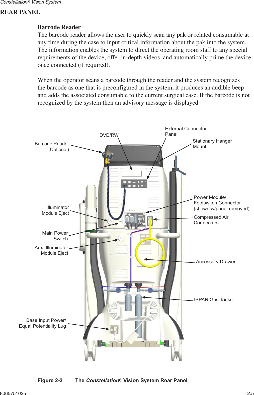 8065751025  2.5Constellation® Vision System Figure 2-2  The Constellation® Vision System Rear PanelREAR PANELBarcode ReaderThe barcode reader allows the user to quickly scan any pak or related consumable at any time during the case to input critical information about the pak into the system. The information enables the system to direct the operating room staff to any special requirements of the device, offer in-depth videos, and automatically prime the device once connected (if required). When the operator scans a barcode through the reader and the system recognizes the barcode as one that is preconfigured in the system, it produces an audible beep and adds the associated consumable to the current surgical case. If the barcode is not recognized by the system then an advisory message is displayed.Barcode Reader(Optional)Illuminator Module EjectAux. Illuminator Module EjectMain PowerSwitchBase Input Power/Equal Potentiality LugISPAN Gas TanksCompressed AirConnectorsPower Module/Footswitch Connector(shown w/panel removed)Stationary HangerMountExternal ConnectorPanelDVD/RWAccessory Drawer