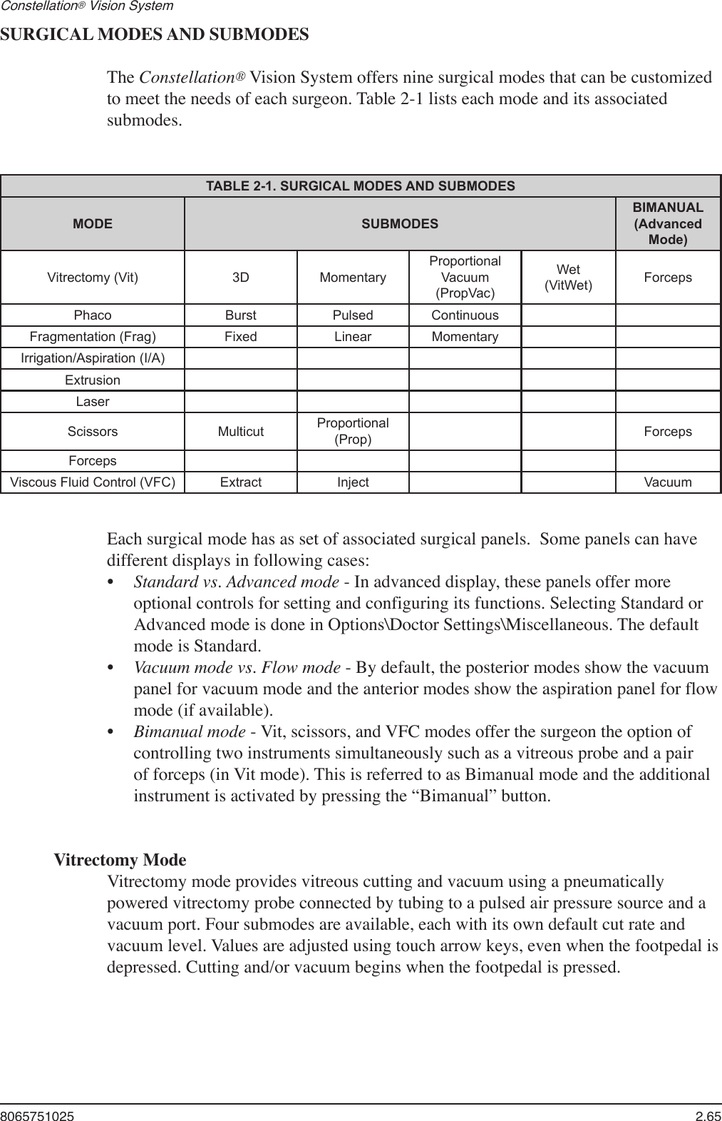 8065751025  2.65Constellation® Vision System SURGICAL MODES AND SUBMODESThe Constellation® Vision System offers nine surgical modes that can be customized to meet the needs of each surgeon. Table 2-1 lists each mode and its associated submodes.TABLE 2-1. SURGICAL MODES AND SUBMODESMODE SUBMODESBIMANUAL(AdvancedMode)Vitrectomy (Vit) 3D MomentaryProportional Vacuum (PropVac)Wet(VitWet) ForcepsPhaco Burst Pulsed ContinuousFragmentation (Frag) Fixed Linear MomentaryIrrigation/Aspiration (I/A)ExtrusionLaserScissors Multicut Proportional (Prop) ForcepsForcepsViscous Fluid Control (VFC) Extract Inject VacuumEach surgical mode has as set of associated surgical panels.  Some panels can have different displays in following cases:Standard vs. Advanced mode - In advanced display, these panels offer more optional controls for setting and configuring its functions. Selecting Standard or Advanced mode is done in Options\Doctor Settings\Miscellaneous. The default mode is Standard.Vacuum mode vs. Flow mode - By default, the posterior modes show the vacuum panel for vacuum mode and the anterior modes show the aspiration panel for flow mode (if available).Bimanual mode - Vit, scissors, and VFC modes offer the surgeon the option of controlling two instruments simultaneously such as a vitreous probe and a pair of forceps (in Vit mode). This is referred to as Bimanual mode and the additional instrument is activated by pressing the “Bimanual” button.Vitrectomy ModeVitrectomy mode provides vitreous cutting and vacuum using a pneumatically powered vitrectomy probe connected by tubing to a pulsed air pressure source and a vacuum port. Four submodes are available, each with its own default cut rate andvacuum level. Values are adjusted using touch arrow keys, even when the footpedal isdepressed. Cutting and/or vacuum begins when the footpedal is pressed. •••