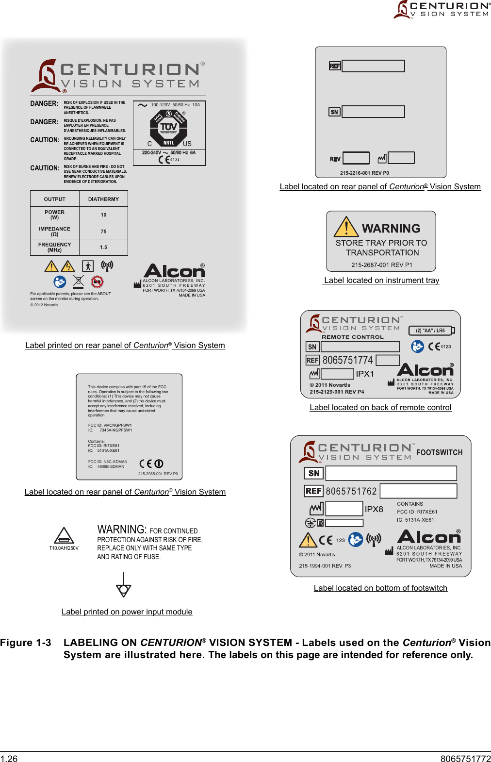 1.26  8065751772Figure 1-3  LABELING ON CENTURION® VISION SYSTEM - Labels used on the Centurion® Vision System are illustrated here. The labels on this page are intended for reference only.215-2216-001 REV P0Label printed on rear panel of Centurion® Vision SystemLabel located on rear panel of Centurion® Vision SystemLabel printed on power input moduleLabel located on rear panel of Centurion® Vision SystemLabel located on back of remote controlLabel located on bottom of footswitch Label located on instrument trayT10.0AH/250VWARNING:FOR CONTINUEDPROTECTION AGAINST RISK OF FIRE,REPLACE ONLY WITH SAME TYPEAND RATING OF FUSE.IPX8IPX1®© 2012 Novartis220-240V        50/60 Hz  6A100-120V  50/60 Hz  10AFor applicable patents, please see the ABOUTscreen on the monitor during operation.ALCON LABORATORIES, INC.6201 SOUTH FREEWAYFORT WORTH, TX 76134-2099 USAMADE IN USA®®DANGER:DANGER:CAUTION:CAUTION:RISK OF EXPLOSION IF USED IN THEPRESENCE OF FLAMMABLEANESTHETICS.RISQUE D’EXPLOSION. NE PASEMPLOYER EN PRESENCED’ANESTHESIQUES INFLAMMABLES.GROUNDING RELIABILITY CAN ONLYBE ACHIEVED WHEN EQUIPMENT ISCONNECTED TO AN EQUIVALENTRECEPTACLE MARKED HOSPITALGRADE.RISK OF BURNS AND FIRE - DO NOTUSE NEAR CONDUCTIVE MATERIALS.RENEW ELECTRODE CABLES UPONEVIDENCE OF DETERIORATION.This device complies with part 15 of the FCCrules. Operation is subject to the following twoconditions: (1) This device may not causeharmful interference, and (2) this device mustaccept any interference received, includinginterference that may cause undesiredoperationFCC ID: VMCNGPFSW1IC:      7345A-NGPFSW1Contains:FCC ID: RI7XE61IC:    5131A-XE61FCC ID: N6C-SDMANIC:    4908B-SDMAN215-2985-001 REV P0