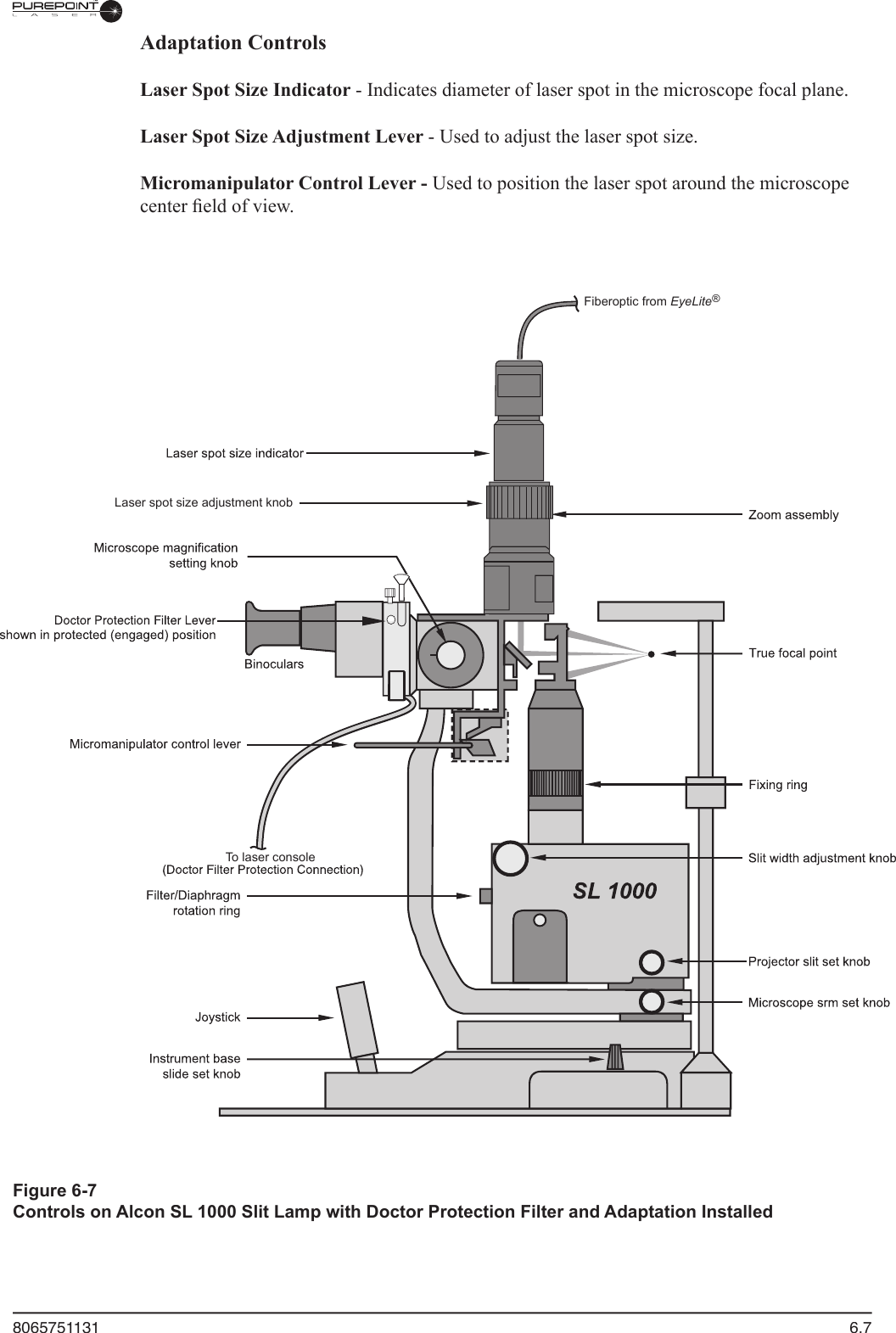 8065751131  6.7Adaptation Controls  Laser Spot Size Indicator - Indicates diameter of laser spot in the microscope focal plane.  Laser Spot Size Adjustment Lever - Used to adjust the laser spot size.  Micromanipulator Control Lever - Used to position the laser spot around the microscope center ﬁ eld of view.Figure 6-7Controls on Alcon SL 1000 Slit Lamp with Doctor Protection Filter and Adaptation InstalledLaser spot size adjustment knobFiberoptic from EyeLite®  To laser console