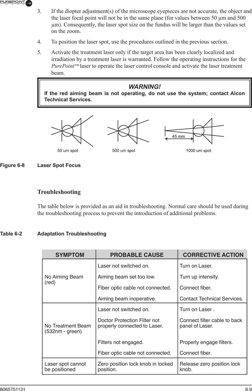 8065751131  6.9  3.  If the diopter adjustment(s) of the microscope eyepieces are not accurate, the object and the laser focal point will not be in the same plane (for values between 50 µm and 500 µm). Consequently, the laser spot size on the fundus will be larger than the values set on the zoom.  4.  To position the laser spot, use the procedures outlined in the previous section.  5.  Activate the treatment laser only if the target area has been clearly localized and irradiation by a treatment laser is warranted. Follow the operating instructions for the PurePoint™ laser to operate the laser control console and activate the laser treatment ™ laser to operate the laser control console and activate the laser treatment ™beam.WARNING!If  the  red  aiming  beam  is  not  operating,  do  not  use  the  system;  contact  Alcon Technical Services.Figure 6-8  Laser Spot FocusTable 6-2 Adaptation TroubleshootingSYMPTOMNo Aiming Beam(red)No Treatment Beam(532nm - green)Laser spot cannotbe positionedPROBABLE CAUSELaser not switched on.Aiming beam set too low.Fiber optic cable not connected.Aiming beam inoperative.Laser not switched on.Doctor Protection Filter not properly connected to Laser.Filters not engaged.Fiber optic cable not connected.Zero position lock knob in lockedposition.CORRECTIVE ACTIONTurn onLaser.Turn up intensity.Connect ﬁ ber.Contact Technical Services.Turn on Laser .Connect ﬁ lter cable to backpanel ofLaser.Properly engage ﬁ lters.Connect ﬁ ber.Release zero position lockknob.Troubleshooting  The table below is provided as an aid in troubleshooting. Normal care should be used during the troubleshooting process to prevent the introduction of additional problems.