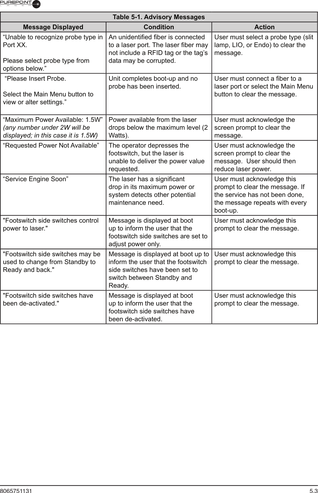 8065751131  5.3Table 5-1. Advisory MessagesMessage Displayed Condition Action“Unable to recognize probe type in Port XX.Please select probe type from options below.”An unidentiﬁ ed ﬁ ber is connected to a laser port. The laser ﬁ ber may not include a RFID tag or the tag’s data may be corrupted.User must select a probe type (slit lamp, LIO, or Endo) to clear the message. “Please Insert Probe. Select the Main Menu button to view or alter settings.”Unit completes boot-up and no probe has been inserted. User must connect a ﬁ ber to a laser port or select the Main Menu button to clear the message.“Maximum Power Available: 1.5W”(any number under 2W will be displayed; in this case it is 1.5W)Power available from the laser drops below the maximum level (2 Watts). User must acknowledge the screen prompt to clear the message.“Requested Power Not Available”  The operator depresses the footswitch, but the laser is unable to deliver the power value requested. User must acknowledge the screen prompt to clear the message.  User should then reduce laser power.“Service Engine Soon” The laser has a signiﬁ cant drop in its maximum power or system detects other potential maintenance need.User must acknowledge this prompt to clear the message. If the service has not been done, the message repeats with every boot-up.&quot;Footswitch side switches control power to laser.&quot;Message is displayed at boot up to inform the user that the footswitch side switches are set to adjust power only.User must acknowledge this prompt to clear the message.&quot;Footswitch side switches may be used to change from Standby to Ready and back.&quot;Message is displayed at boot up to inform the user that the footswitch side switches have been set to switch between Standby and Ready.User must acknowledge this prompt to clear the message.&quot;Footswitch side switches have been de-activated.&quot;Message is displayed at boot up to inform the user that the footswitch side switches have been de-activated.User must acknowledge this prompt to clear the message.