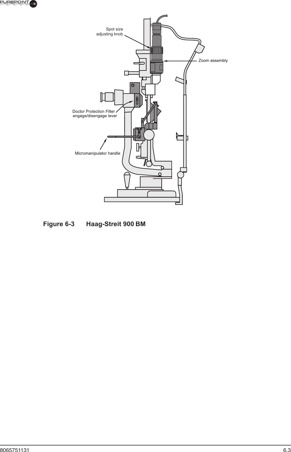 8065751131  6.3Figure 6-3  Haag-Streit 900BMSpot sizeadjusting knob