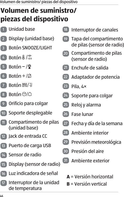 Volumen de suministro/ piezas del dispositivo46Volumen de suministro/ piezas del dispositivo18 Interruptor de canales19 Tapa del compartimento  de pilas (sensor de radio)20 Compartimento de pilas (sensor de radio)21 Enchufe de salida22 Adaptador de potencia23 Pila, 4&times;24 Soporte para colgar25 Reloj y alarma26 Fase lunar27 Fecha y d&iacute;a de la semana28 Ambiente interior29 Previsi&oacute;n meteorol&oacute;gica30 Presi&oacute;n del aire31 Ambiente exteriorA = Versi&oacute;n horizontalB = Versi&oacute;n vertical1Unidad base2Display (unidad base)3Bot&oacute;n SNOOZE/LIGHT4Bot&oacute;n 5Bot&oacute;n 6Bot&oacute;n 7Bot&oacute;n 8Bot&oacute;n 9Orificio para colgar10 Soporte desplegable11 Compartimento de pilas  (unidad base)12 Jack de entrada CC13 Puerto de carga USB14 Sensor de radio15 Display (sensor de radio)16 Luz indicadora de se&ntilde;al17 Interruptor de la unidad  de temperatura