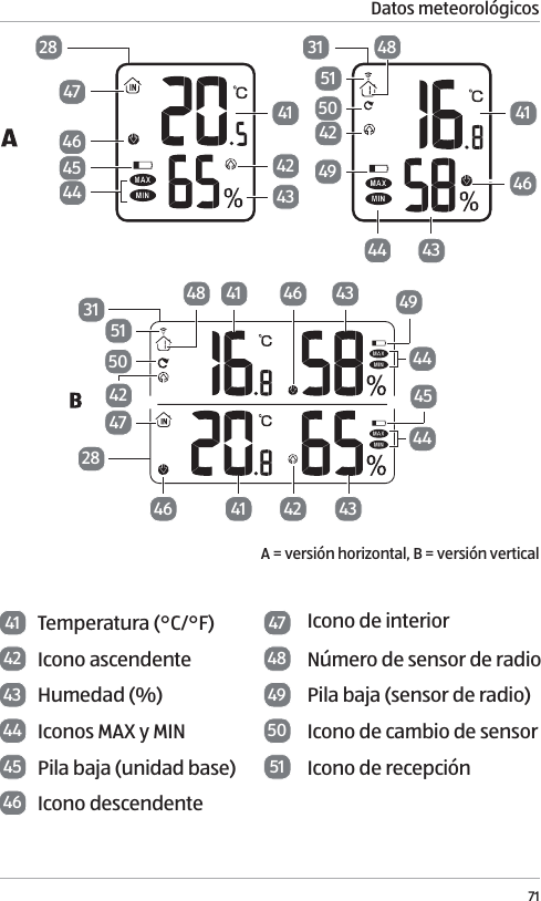 Datos meteorol&oacute;gicos71A = versi&oacute;n horizontal, B = versi&oacute;n vertical28474645444142434146434449425048513141 43 4944464544434241464742505148312841 Temperatura (&deg;C/&deg;F)  47 Icono de interior42 Icono ascendente 48 N&uacute;mero de sensor de radio43 Humedad (%) 49 Pila baja (sensor de radio) 44 Iconos MAX y MIN 50 Icono de cambio de sensor45 Pila baja (unidad base)  51 Icono de recepci&oacute;n46 Icono descendente