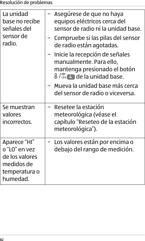 Resoluci&oacute;n de problemas82La unidad base no recibe se&ntilde;ales del sensor de radio. &minus; Aseg&uacute;rese de que no haya equipos el&eacute;ctricos cerca del sensor de radio ni la unidad base. &minus; Compruebe si las pilas del sensor de radio est&aacute;n agotadas. &minus; Inicie la recepci&oacute;n de se&ntilde;ales manualmente. Para ello, mantenga presionado el bot&oacute;n  4 de la unidad base. &minus; Mueva la unidad base m&aacute;s cerca del sensor de radio o viceversa.Se muestran valores incorrectos. &minus; Resetee la estaci&oacute;n meteorol&oacute;gica (v&eacute;ase el cap&iacute;tulo &ldquo;Reseteo de la estaci&oacute;n meteorol&oacute;gica&rdquo;).Aparece &ldquo;HI&rdquo; o &ldquo;LO&rdquo; en vez de los valores medidos de temperatura o humedad. &minus; Los valores est&aacute;n por encima o debajo del rango de medici&oacute;n.