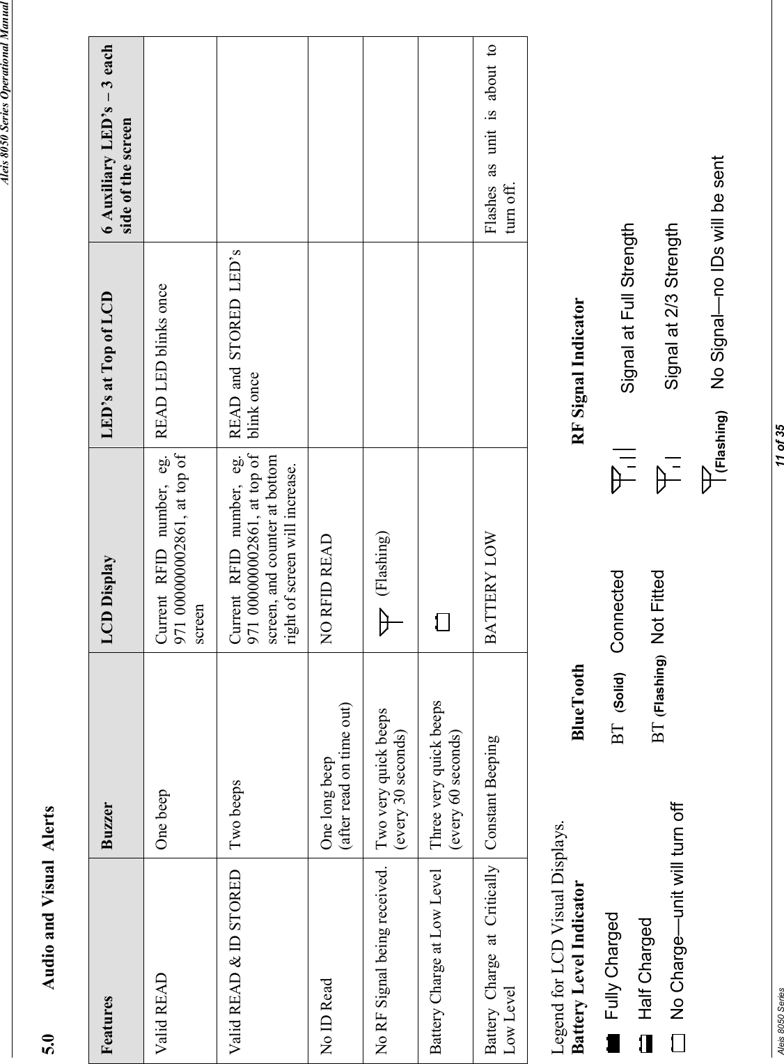 Aleis 8050 Series Operational Manual  Aleis 8050 Series                                                                                                                                                                                                                      11 of 35 5.0  Audio and Visual  Alerts   Features  Buzzer  LCD Display  LED’s at Top of LCD  6 Auxiliary LED’s – 3 each side of the screen Valid READ  One beep  Current  RFID  number,  eg. 971 000000002861, at top of screen READ LED blinks once   Valid READ &amp; ID STORED  Two beeps  Current  RFID  number,  eg. 971 000000002861, at top of screen, and counter at bottom right of screen will increase. READ  and  STORED  LED’s blink once  No ID Read  One long beep                (after read on time out)  NO RFID READ     No RF Signal being received. Two very quick beeps  (every 30 seconds)             (Flashing)     Battery Charge at Low Level  Three very quick beeps (every 60 seconds)      Battery  Charge  at  Critically Low Level  Constant Beeping  BATTERY LOW    Flashes  as  unit  is  about  to turn off.  Legend for LCD Visual Displays. Battery Level Indicator      BlueTooth                        RF Signal Indicator     BT  (Solid)  Connected        BT (Flashing)   Not Fitted    Fully Charged Half Charged No Charge—unit will turn off Signal at Full Strength Signal at 2/3 Strength No Signal—no IDs will be sent (Flashing) 