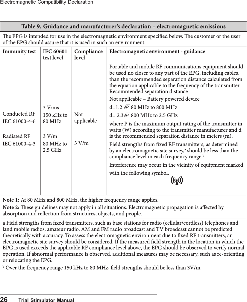 26      Trial Stimulator ManualElectromagnetic Compatibility DeclarationTable 9. Guidance and manufacturer&rsquo;s declaration &ndash; electromagnetic emissionse EPG is intended for use in the electromagnetic environment specied below. e customer or the user of the EPG should assure that it is used in such an environment.Immunity test IEC 60601 test levelCompliance levelElectromagnetic environment - guidanceConducted RFIEC 61000-4-6Radiated RFIEC 61000-4-33 Vrms150 kHz to 80 MHz3 V/m80 MHz to 2.5 GHzNot applicable3 V/mPortable and mobile RF communications equipment should be used no closer to any part of the EPG, including cables, than the recommended separation distance calculated from the equation applicable to the frequency of the transmitter. Recommended separation distance Not applicable &ndash; Battery powered deviced=1.2   80 MHz to 800 MHzd= 2.3  800 MHz to 2.5 GHzwhere P is the maximum output rating of the transmitter in watts (W) according to the transmitter manufacturer and d is the recommended separation distance in meters (m).Field strengths from xed RF transmitters, as determined by an electromagnetic site survey,a should be less than the compliance level in each frequency range.b Interference may occur in the vicinity of equipment marked with the following symbol.Note 1: At 80 MHz and 800 MHz, the higher frequency range applies.Note 2: ese guidelines may not apply in all situations. Electromagnetic propagation is aected by absorption and reection from structures, objects, and people.a Field strengths from xed transmitters, such as base stations for radio (cellular/cordless) telephones and land mobile radios, amateur radio, AM and FM radio broadcast and TV broadcast cannot be predicted theoretically with accuracy. To assess the electromagnetic environment due to xed RF transmitters, an electromagnetic site survey should be considered. If the measured eld strength in the location in which the EPG is used exceeds the applicable RF compliance level above, the EPG should be observed to verify normal operation. If abnormal performance is observed, additional measures may be necessary, such as re-orienting or relocating the EPG.b Over the frequency range 150 kHz to 80 MHz, eld strengths should be less than 3V/m.