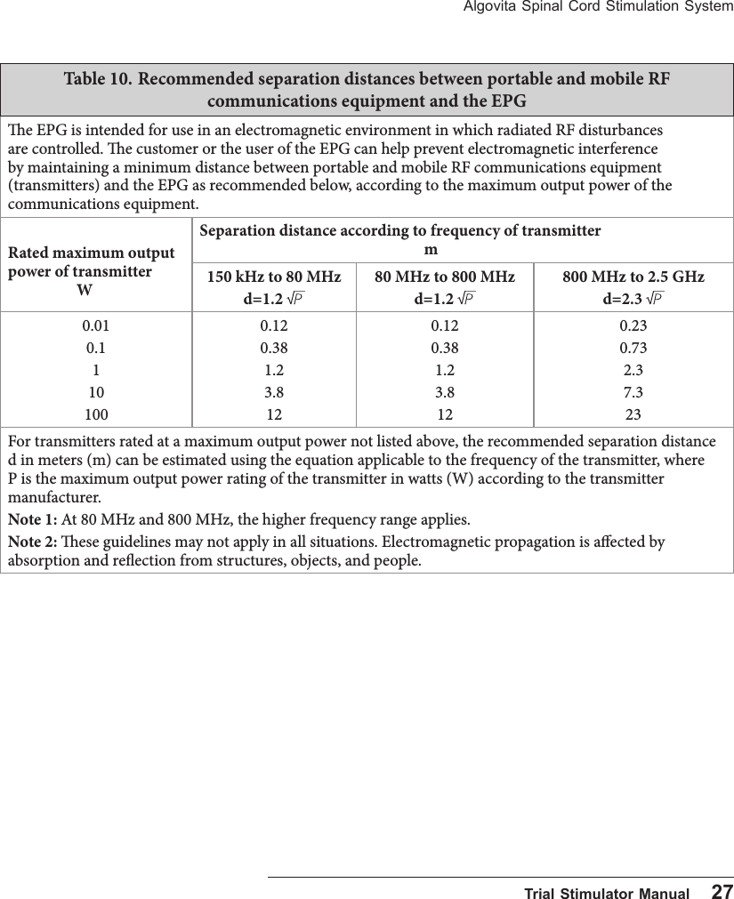 Algovita Spinal Cord Stimulation System  Trial Stimulator Manual    27Table 10. Recommended separation distances between portable and mobile RF communications equipment and the EPGe EPG is intended for use in an electromagnetic environment in which radiated RF disturbances are controlled. e customer or the user of the EPG can help prevent electromagnetic interference by maintaining a minimum distance between portable and mobile RF communications equipment (transmitters) and the EPG as recommended below, according to the maximum output power of the communications equipment.Rated maximum output power of transmitter                     WSeparation distance according to frequency of transmitter                                                               m150 kHz to 80 MHz d=1.2 80 MHz to 800 MHz d=1.2 800 MHz to 2.5 GHzd=2.3 0.010.11101000.120.381.23.8120.120.381.23.8120.230.732.37.323For transmitters rated at a maximum output power not listed above, the recommended separation distance d in meters (m) can be estimated using the equation applicable to the frequency of the transmitter, where P is the maximum output power rating of the transmitter in watts (W) according to the transmitter manufacturer.Note 1: At 80 MHz and 800 MHz, the higher frequency range applies.Note 2: ese guidelines may not apply in all situations. Electromagnetic propagation is aected by absorption and reection from structures, objects, and people.