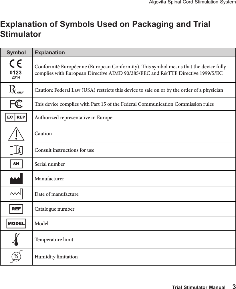 Algovita Spinal Cord Stimulation System  Trial Stimulator Manual    3Explanation of Symbols Used on Packaging and Trial StimulatorSymbol Explanation2014Conformit&eacute; Europ&eacute;enne (European Conformity). is symbol means that the device fully complies with European Directive AIMD 90/385/EEC and R&amp;TTE Directive 1999/5/ECONLYCaution: Federal Law (USA) restricts this device to sale on or by the order of a physicianis device complies with Part 15 of the Federal Communication Commission rulesAuthorized representative in EuropeCautionConsult instructions for useSerial numberManufacturerDate of manufactureCatalogue numberModelTemperature limitHumidity limitation