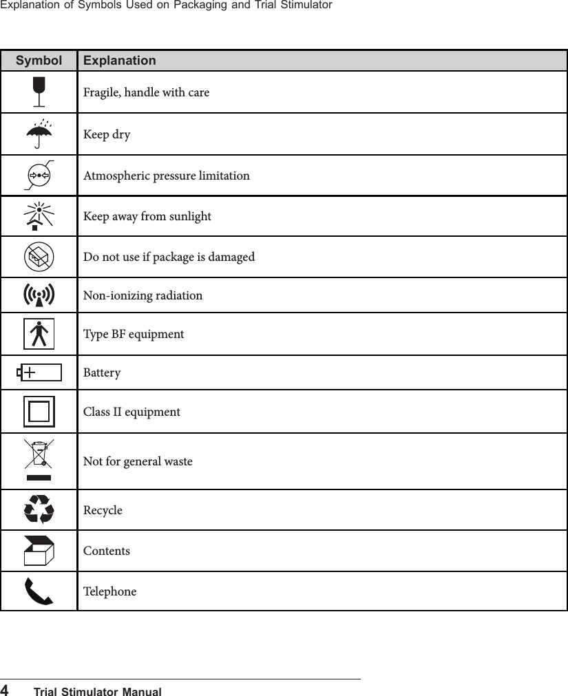 4      Trial Stimulator ManualExplanation of Symbols Used on Packaging and Trial StimulatorSymbol ExplanationFragile, handle with careKeep dryAtmospheric pressure limitationKeep away from sunlightDo not use if package is damagedNon-ionizing radiationType BF equipmentBatteryClass II equipmentNot for general wasteRecycleContentsTelephone