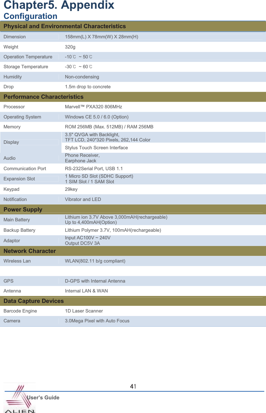 G User’s Guide [1Chapter5. Appendix   Configuration Physical and Environmental Characteristics Dimension 158mm(L) X 78mm(W) X 28mm(H) Weight 320gOperation Temperature -10୅ ~ 50୅Storage Temperature -30୅ ~ 60୅Humidity Non-condensing Drop 1.5m drop to concrete Performance Characteristics Processor Marvell™ PXA320 806MHz Operating System Windows CE 5.0 / 6.0 (Option) Memory ROM 256MB (Max. 512MB) / RAM 256MB 3.5&quot; QVGA with Backlight, TFT LCD, 240*320 Pixels, 262,144 Color DisplayStylus Touch Screen Interface Audio Phone Receiver, Earphone Jack Communication Port RS-232Serial Port, USB 1.1 Expansion Slot 1 Micro SD Slot (SDHC Support) 1 SIM Slot / 1 SAM Slot Keypad 29key   Notification Vibrator and LED Power Supply Main Battery Lithium ion 3.7V Above 3,000mAH(rechargeable) Up to 4,400mAH(Option) Backup Battery Lithium Polymer 3.7V, 100mAH(rechargeable) Adaptor Input AC100V ~ 240V Output DC5V 3A Network Character Wireless Lan WLAN(802.11 b/g compliant)  GPS D-GPS with Internal Antenna Antenna Internal LAN &amp; WAN Data Capture Devices Barcode Engine  1D Laser Scanner Camera 3.0Mega Pixel with Auto Focus   G