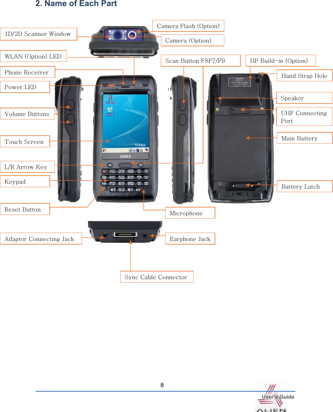  User’s GuideG_G2. Name of Each Part     GGGGGGGGGGGGGGGGGGGGGGGGGGGGGGGGGGGGGGGGGGGGGGGGGXkVYkGzG~GjGOvPGomGiTGOvPGoGzGozGtGiGiGsGzGiGm_m^Vm`G G G G~shuGOvPGslkG GwGyGwGslkG G}GiG G{GzGrG GyGiG tGhGjGqG G lGqzGjGjGsVyGhGrG GjGmGOvP|omGjw