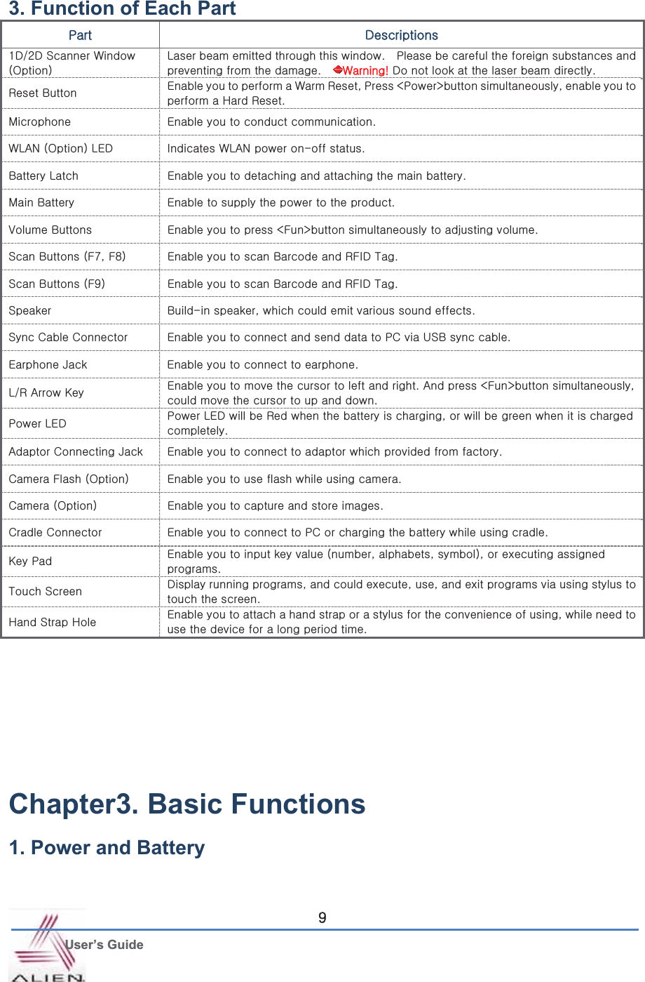 G User’s Guide `G3. Function of Each Part wGkkGXkVYkGzG~GOvPGGsGGGGGUG G wGGGGGGGGGGUG G~HGkGGGGGGGUGyGiG lGGGGG~GySGwGcweGSGGGGGGoGyUGtG lGGGGUG~shuGOvPGslkGGpG~shuGGTGUGGiGsG lGGGGGGGGUGtGiGGlGGGGGGGUGG}GiG G lGGGGcmeGGGGUG GzGiGOm^SGm_PG lGGGGiGGympkG{UGzGiGOm`PG lGGGGiGGympkG{UGzGGiTGSGGGGGGUGGzGjGjG G lGGGGGGGGwjGG|ziGGUGlGqG lGGGGGUG GGsVyGhGrG lGGGGGGGGGUGhGGcmeGSGGGGGGGGUG GwGslkG wGslkGGGyGGGGGSGGGGGGGGGUG GhGjGqG lGGGGGGGGGUGjGmGOvPG lGGGGGGGUGjGOvPG lGGGGGGUGjGjG G lGGGGGwjGGGGGGGUGrGwGGlGGGGGGOSGSGPSGGGGUGG{GzG kGGSGGGSGSGGGGGGGGGGUGGoGzGoGGlGGGGGGGGGGGGGGSGGGGGGGGGGGUGGGGGGGGGGChapter3. Basic Functions 1. Power and Battery G