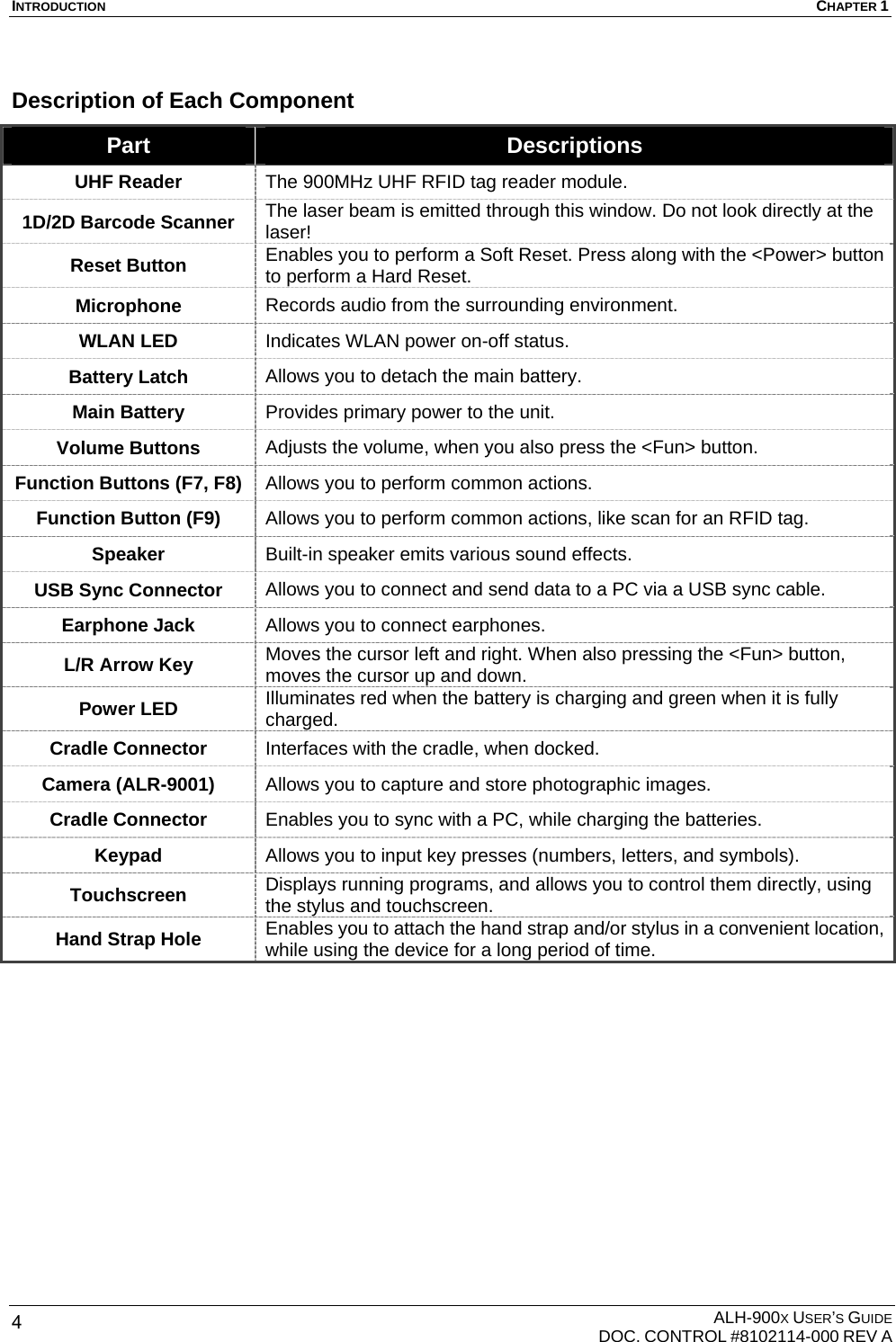 INTRODUCTION  CHAPTER 1  ALH-900X USER’S GUIDE   DOC. CONTROL #8102114-000 REV A 4 Description of Each Component Part  Descriptions UHF Reader  The 900MHz UHF RFID tag reader module. 1D/2D Barcode Scanner  The laser beam is emitted through this window. Do not look directly at the laser! Reset Button  Enables you to perform a Soft Reset. Press along with the &lt;Power&gt; button to perform a Hard Reset. Microphone  Records audio from the surrounding environment. WLAN LED  Indicates WLAN power on-off status. Battery Latch  Allows you to detach the main battery. Main Battery  Provides primary power to the unit. Volume Buttons  Adjusts the volume, when you also press the &lt;Fun&gt; button.   Function Buttons (F7, F8)  Allows you to perform common actions. Function Button (F9)  Allows you to perform common actions, like scan for an RFID tag. Speaker  Built-in speaker emits various sound effects. USB Sync Connector  Allows you to connect and send data to a PC via a USB sync cable. Earphone Jack  Allows you to connect earphones.   L/R Arrow Key  Moves the cursor left and right. When also pressing the &lt;Fun&gt; button, moves the cursor up and down.   Power LED  Illuminates red when the battery is charging and green when it is fully charged.  Cradle Connector  Interfaces with the cradle, when docked. Camera (ALR-9001)  Allows you to capture and store photographic images. Cradle Connector  Enables you to sync with a PC, while charging the batteries. Keypad  Allows you to input key presses (numbers, letters, and symbols). Touchscreen  Displays running programs, and allows you to control them directly, using the stylus and touchscreen. Hand Strap Hole  Enables you to attach the hand strap and/or stylus in a convenient location, while using the device for a long period of time.  