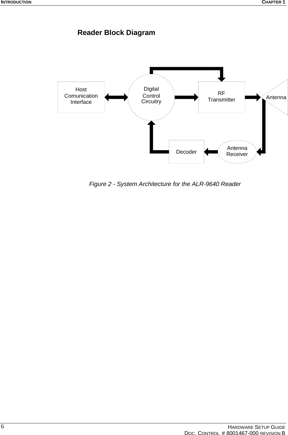 INTRODUCTION  CHAPTER 1  Reader Block Diagram  HostComunicationInterface CircuitryControlDigitalTransmitterRFDecoderAntennaReceiverAntenna Figure 2 - System Architecture for the ALR-9640 Reader     HARDWARE SETUP GUIDE   DOC. CONTROL  # 8001467-000 REVISION B  6