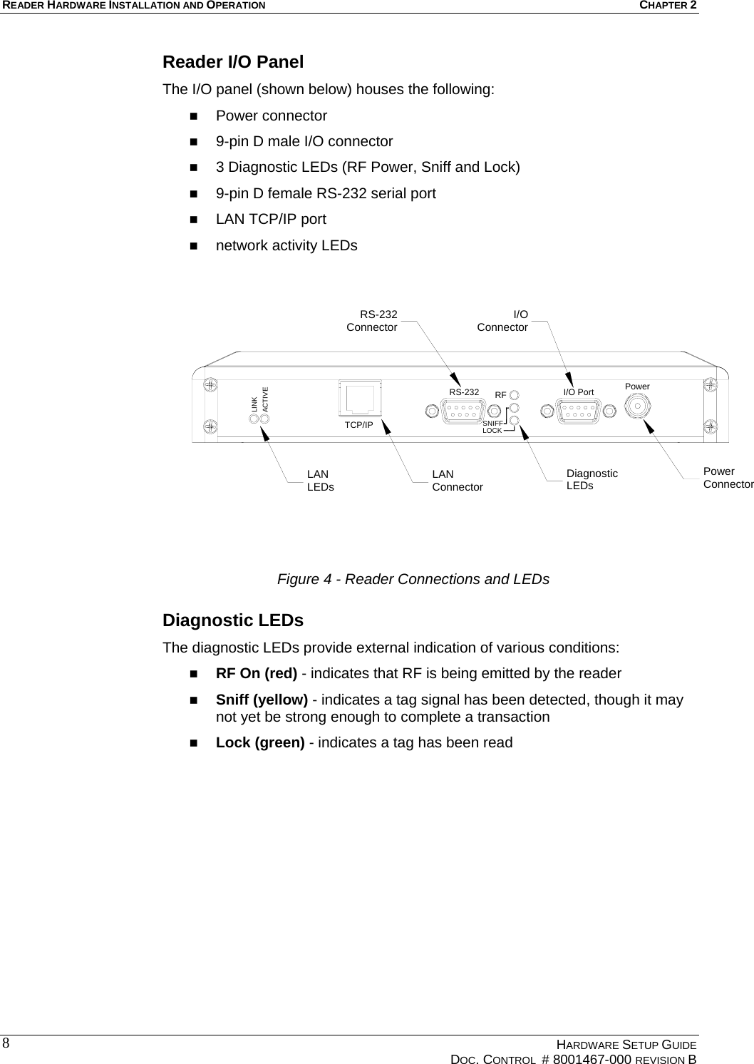 READER HARDWARE INSTALLATION AND OPERATION CHAPTER 2  Reader I/O Panel The I/O panel (shown below) houses the following:   Power connector   9-pin D male I/O connector   3 Diagnostic LEDs (RF Power, Sniff and Lock)   9-pin D female RS-232 serial port   LAN TCP/IP port   network activity LEDs  PowerConnectorDiagnosticLEDsLANConnectorLANLEDsRS-232Connector ConnectorI/OACTIVELINKPowerRS-232TCP/IP SNIFFLOCKRF I/O PortDiagnostic LEDs  Figure 4 - Reader Connections and LEDs The diagnostic LEDs provide external indication of various conditions:   RF On (red) - indicates that RF is being emitted by the reader   Sniff (yellow) - indicates a tag signal has been detected, though it may not yet be strong enough to complete a transaction   Lock (green) - indicates a tag has been read   HARDWARE SETUP GUIDE   DOC. CONTROL  # 8001467-000 REVISION B  8