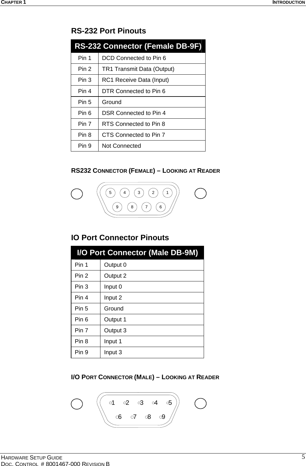 CHAPTER 1  INTRODUCTION RS-232 Port Pinouts RS-232 Connector (Female DB-9F)Pin 1  DCD Connected to Pin 6 Pin 2  TR1 Transmit Data (Output) Pin 3  RC1 Receive Data (Input)  Pin 4  DTR Connected to Pin 6 Pin 5  Ground Pin 6  DSR Connected to Pin 4 Pin 7  RTS Connected to Pin 8 Pin 8  CTS Connected to Pin 7 Pin 9  Not Connected  RS232 CONNECTOR (FEMALE) – LOOKING AT READER 543219 8 7 6IO Port Connector Pinouts I/O Port Connector (Male DB-9M) Pin 1  Output 0 Pin 2  Output 2 Pin 3  Input 0 Pin 4  Input 2 Pin 5  Ground Pin 6  Output 1 Pin 7  Output 3 Pin 8  Input 1 Pin 9  Input 3  I/O PORT CONNECTOR (MALE) – LOOKING AT READER 123456 7 8 9HARDWARE SETUP GUIDE DOC. CONTROL  # 8001467-000 REVISION B   5