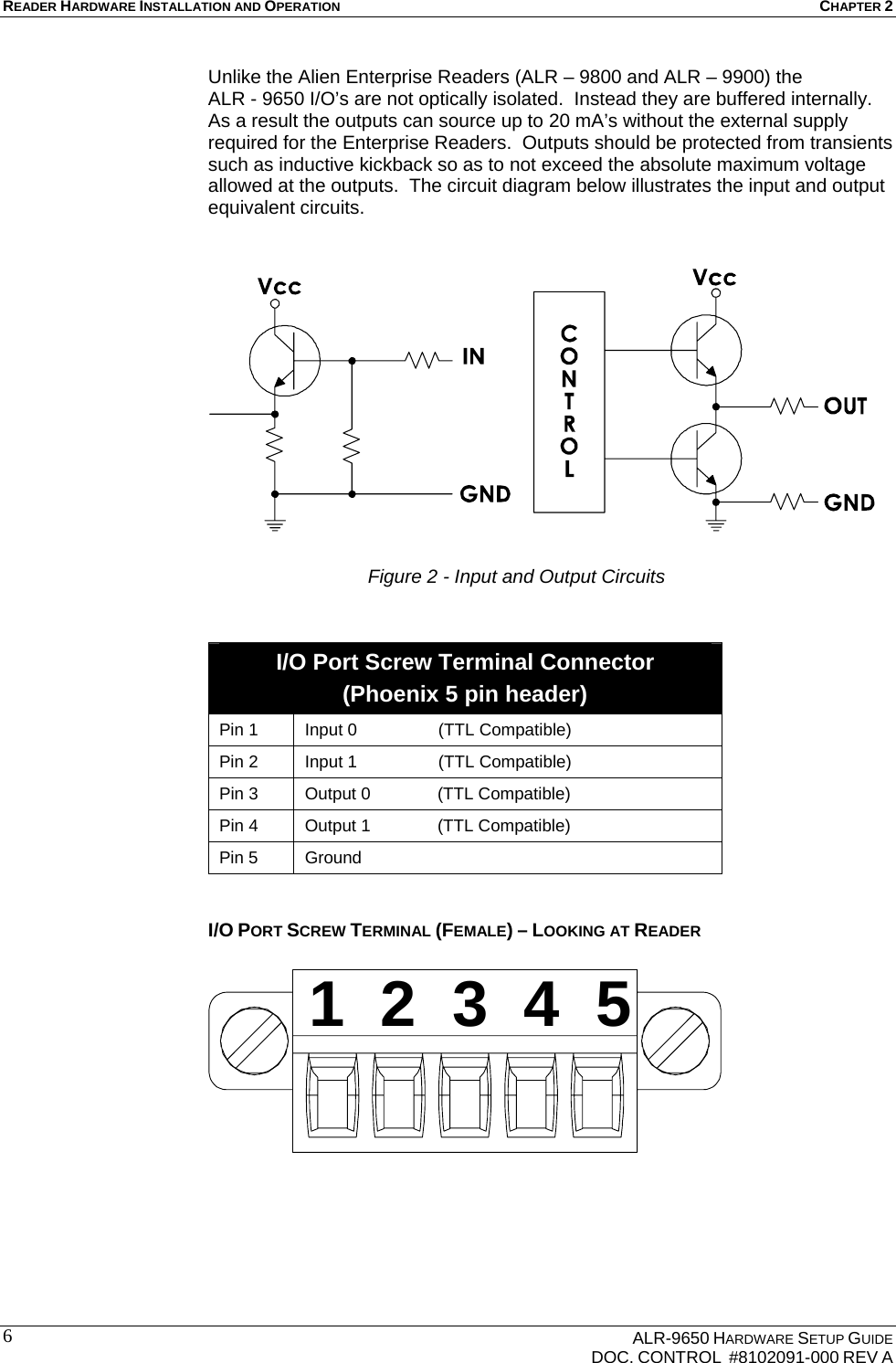 READER HARDWARE INSTALLATION AND OPERATION CHAPTER 2    ALR-9650 HARDWARE SETUP GUIDE   DOC. CONTROL  #8102091-000 REV A 6 Unlike the Alien Enterprise Readers (ALR – 9800 and ALR – 9900) the  ALR - 9650 I/O’s are not optically isolated.  Instead they are buffered internally.  As a result the outputs can source up to 20 mA’s without the external supply required for the Enterprise Readers.  Outputs should be protected from transients such as inductive kickback so as to not exceed the absolute maximum voltage allowed at the outputs.  The circuit diagram below illustrates the input and output equivalent circuits.          Figure 2 - Input and Output Circuits   I/O Port Screw Terminal Connector (Phoenix 5 pin header) Pin 1  Input 0                 (TTL Compatible) Pin 2  Input 1                 (TTL Compatible) Pin 3  Output 0              (TTL Compatible) Pin 4  Output 1              (TTL Compatible) Pin 5  Ground     I/O PORT SCREW TERMINAL (FEMALE) – LOOKING AT READER  1  2  3  4  5 
