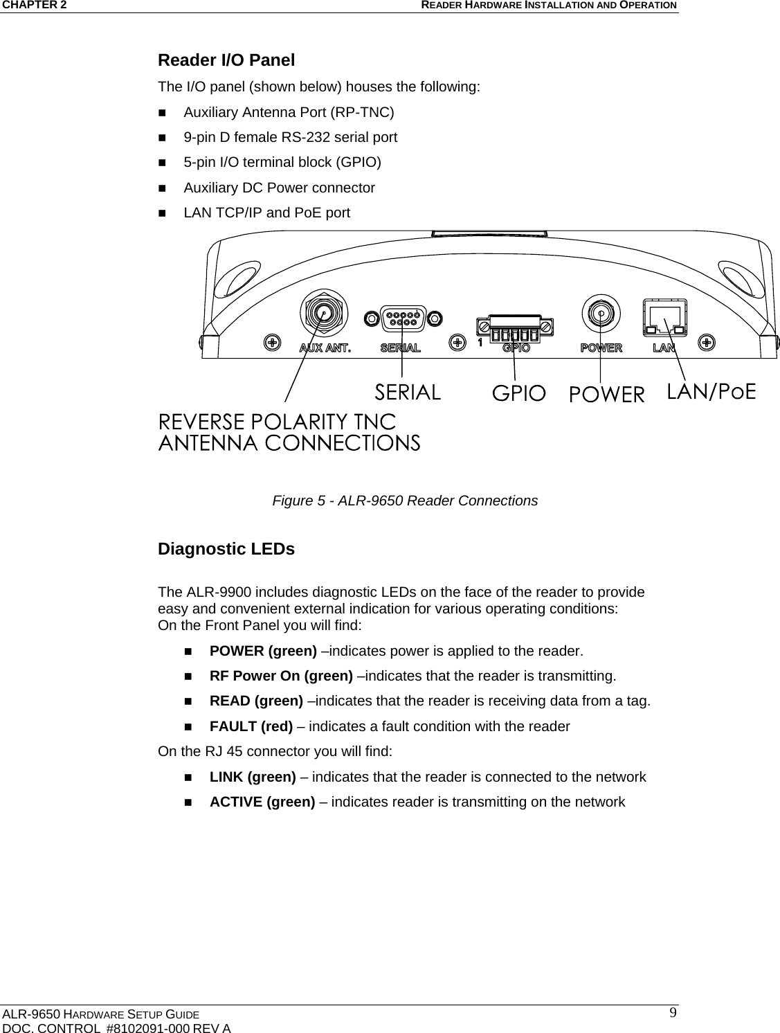 CHAPTER 2 READER HARDWARE INSTALLATION AND OPERATION ALR-9650 HARDWARE SETUP GUIDE DOC. CONTROL  #8102091-000 REV A  9Reader I/O Panel The I/O panel (shown below) houses the following:  Auxiliary Antenna Port (RP-TNC)  9-pin D female RS-232 serial port  5-pin I/O terminal block (GPIO)  Auxiliary DC Power connector  LAN TCP/IP and PoE port Diagnostic LEDs   The ALR-9900 includes diagnostic LEDs on the face of the reader to provide easy and convenient external indication for various operating conditions: On the Front Panel you will find:  POWER (green) –indicates power is applied to the reader.  RF Power On (green) –indicates that the reader is transmitting.  READ (green) –indicates that the reader is receiving data from a tag.  FAULT (red) – indicates a fault condition with the reader On the RJ 45 connector you will find:  LINK (green) – indicates that the reader is connected to the network  ACTIVE (green) – indicates reader is transmitting on the network Figure 5 - ALR-9650 Reader Connections 