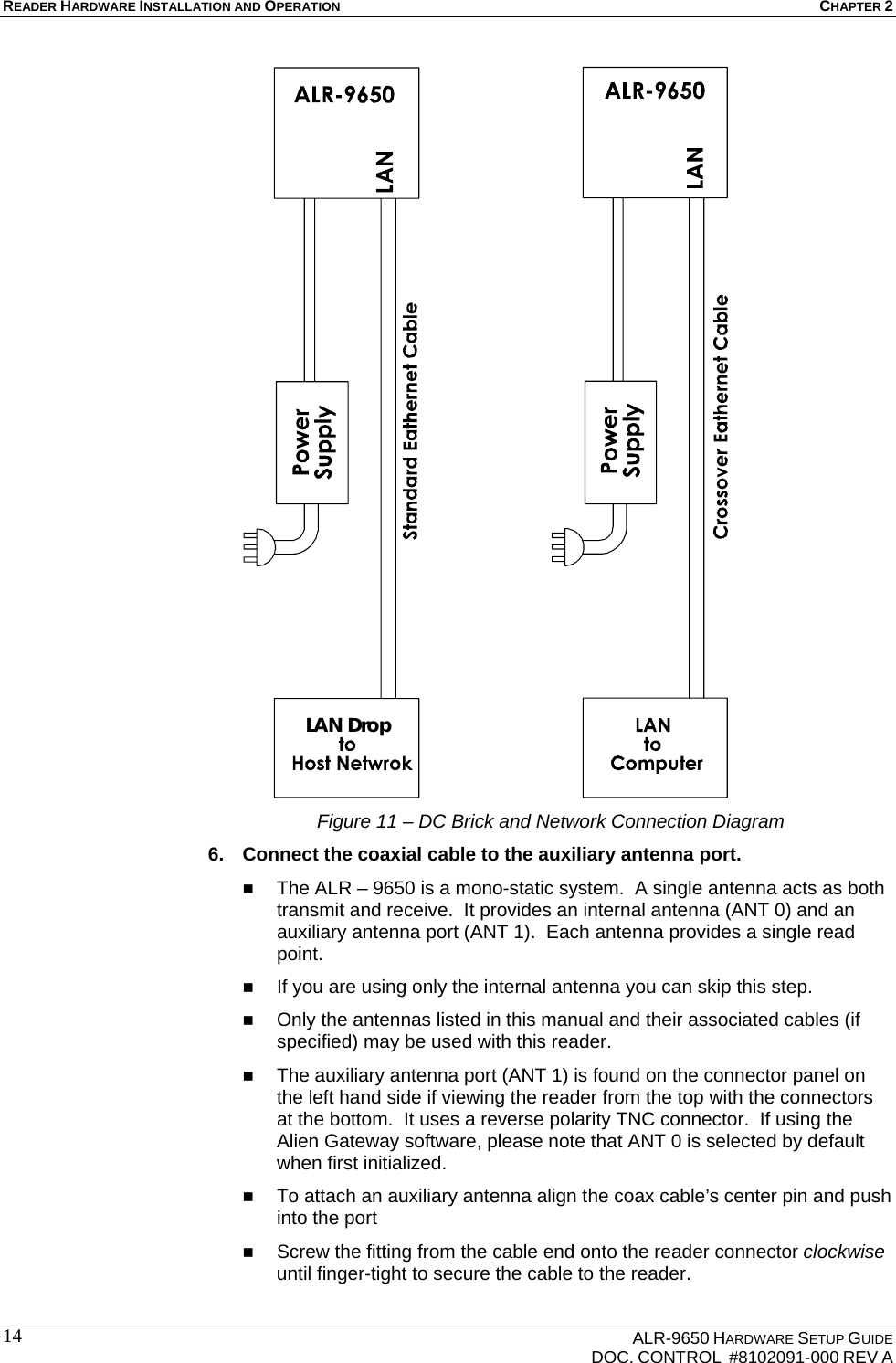 READER HARDWARE INSTALLATION AND OPERATION CHAPTER 2    ALR-9650 HARDWARE SETUP GUIDE   DOC. CONTROL  #8102091-000 REV A 14LAN Drop   Figure 11 – DC Brick and Network Connection Diagram 6.  Connect the coaxial cable to the auxiliary antenna port.  The ALR – 9650 is a mono-static system.  A single antenna acts as both transmit and receive.  It provides an internal antenna (ANT 0) and an auxiliary antenna port (ANT 1).  Each antenna provides a single read point.  If you are using only the internal antenna you can skip this step.   Only the antennas listed in this manual and their associated cables (if specified) may be used with this reader.  The auxiliary antenna port (ANT 1) is found on the connector panel on the left hand side if viewing the reader from the top with the connectors at the bottom.  It uses a reverse polarity TNC connector.  If using the Alien Gateway software, please note that ANT 0 is selected by default when first initialized.  To attach an auxiliary antenna align the coax cable’s center pin and push into the port  Screw the fitting from the cable end onto the reader connector clockwise until finger-tight to secure the cable to the reader. 