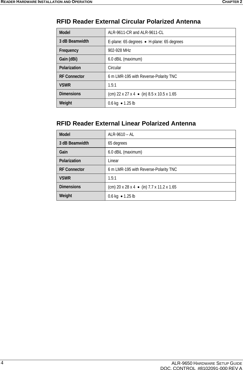READER HARDWARE INSTALLATION AND OPERATION CHAPTER 2    ALR-9650 HARDWARE SETUP GUIDE   DOC. CONTROL  #8102091-000 REV A 4 RFID Reader External Circular Polarized Antenna  Model  ALR-9611-CR and ALR-9611-CL  3 dB Beamwidth  E-plane: 65 degrees  •  H-plane: 65 degrees Frequency  902-928 MHz Gain (dBi)  6.0 dBiL (maximum) Polarization  Circular RF Connector  6 m LMR-195 with Reverse-Polarity TNC  VSWR  1.5:1 Dimensions  (cm) 22 x 27 x 4  •  (in) 8.5 x 10.5 x 1.65  Weight  0.6 kg  • 1.25 lb  RFID Reader External Linear Polarized Antenna  Model  ALR-9610 – AL 3 dB Beamwidth  65 degrees   Gain   6.0 dBiL (maximum) Polarization  Linear RF Connector  6 m LMR-195 with Reverse-Polarity TNC VSWR  1.5:1 Dimensions  (cm) 20 x 28 x 4  •  (in) 7.7 x 11.2 x 1.65 Weight  0.6 kg  • 1.25 lb 