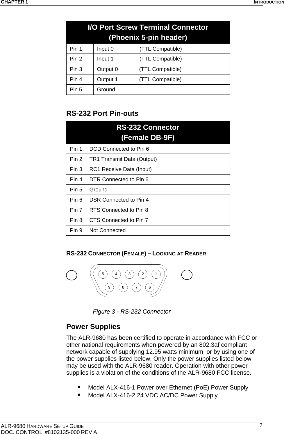 CHAPTER 1  INTRODUCTION ALR-9680 HARDWARE SETUP GUIDE                                                                                    DOC. CONTROL  #8102135-000 REV A                                         7I/O Port Screw Terminal Connector (Phoenix 5-pin header) Pin 1  Input 0                 (TTL Compatible) Pin 2  Input 1                 (TTL Compatible) Pin 3  Output 0              (TTL Compatible) Pin 4  Output 1              (TTL Compatible) Pin 5  Ground     RS-232 Port Pin-outs RS-232 Connector (Female DB-9F) Pin 1  DCD Connected to Pin 6 Pin 2  TR1 Transmit Data (Output) Pin 3  RC1 Receive Data (Input)  Pin 4  DTR Connected to Pin 6 Pin 5  Ground Pin 6  DSR Connected to Pin 4 Pin 7  RTS Connected to Pin 8 Pin 8  CTS Connected to Pin 7 Pin 9  Not Connected  RS-232 CONNECTOR (FEMALE) – LOOKING AT READER Figure 3 - RS-232 Connector Power Supplies The ALR-9680 has been certified to operate in accordance with FCC or other national requirements when powered by an 802.3af compliant network capable of supplying 12.95 watts minimum, or by using one of the power supplies listed below. Only the power supplies listed below may be used with the ALR-9680 reader. Operation with other power supplies is a violation of the conditions of the ALR-9680 FCC license.   Model ALX-416-1 Power over Ethernet (PoE) Power Supply  Model ALX-416-2 24 VDC AC/DC Power Supply 543219 8 7 6
