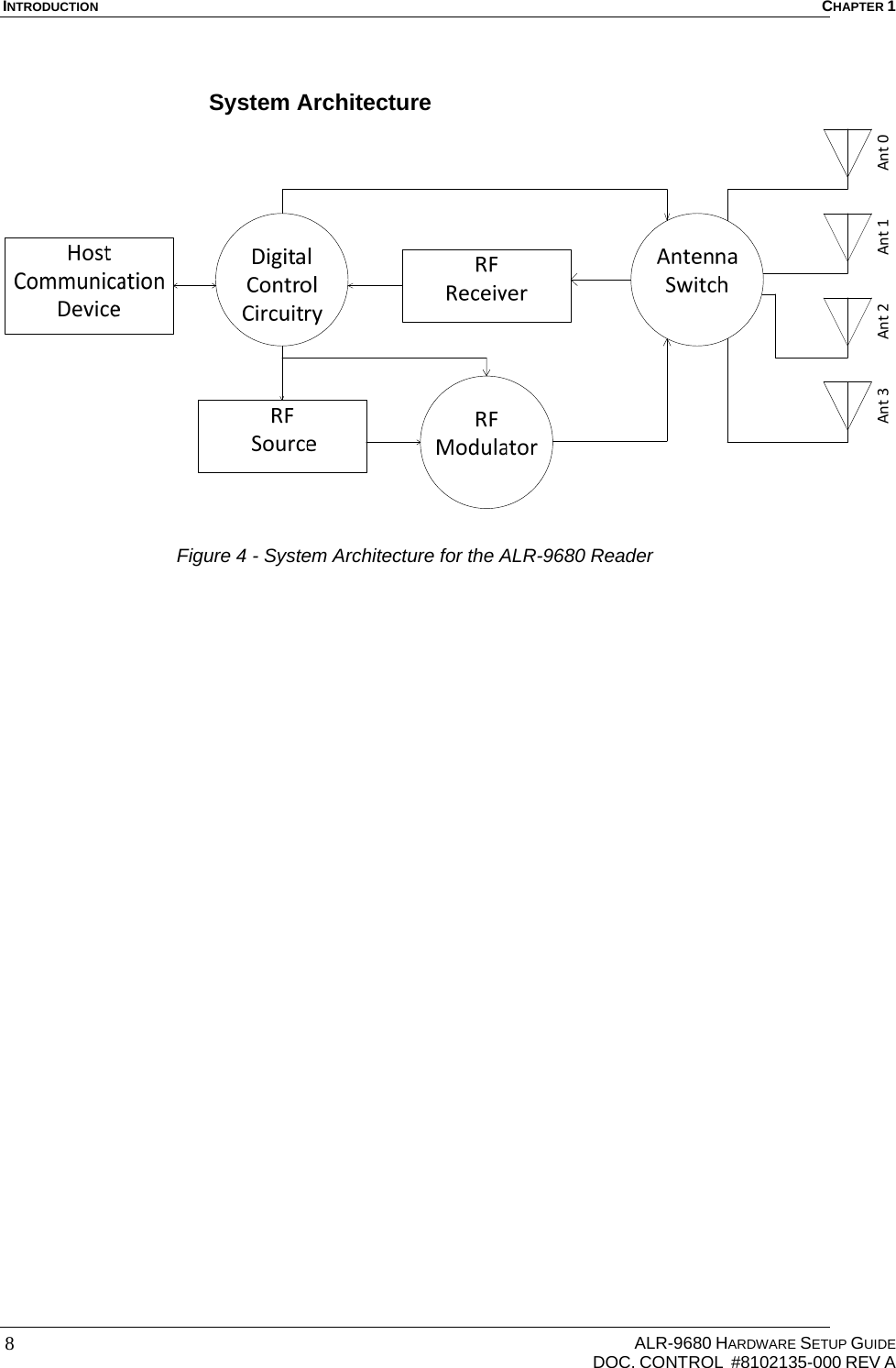 INTRODUCTION  CHAPTER 1     ALR-9680 HARDWARE SETUP GUIDE   DOC. CONTROL  #8102135-000 REV A 8 System Architecture Ant0Ant1Ant2Ant3 Figure 4 - System Architecture for the ALR-9680 Reader  