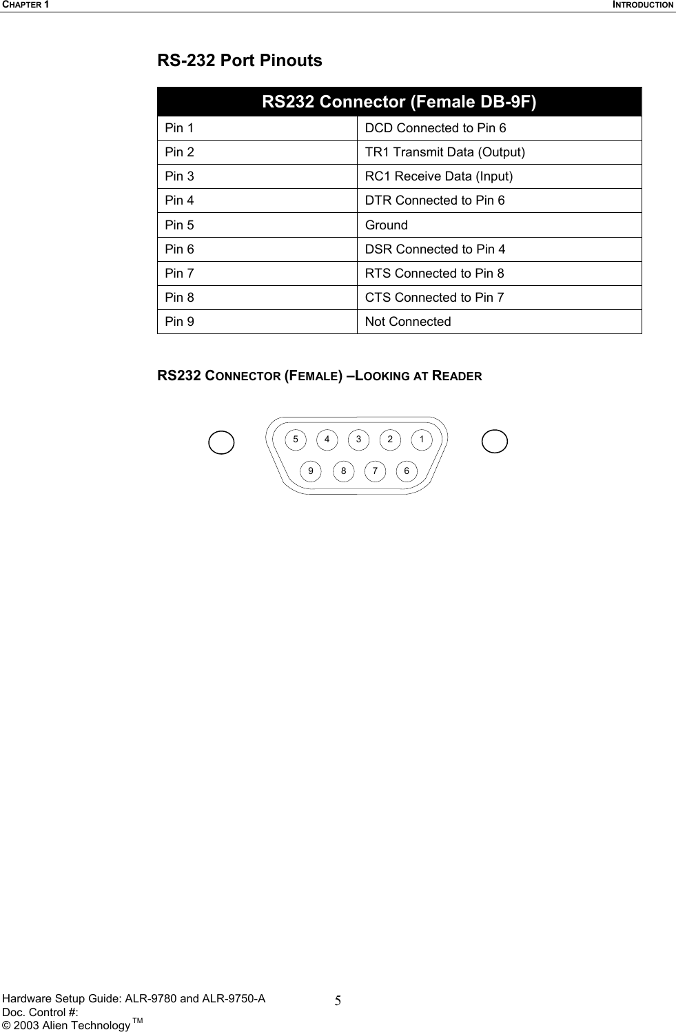 CHAPTER 1  INTRODUCTION RS-232 Port Pinouts  RS232 Connector (Female DB-9F) Pin 1  DCD Connected to Pin 6 Pin 2  TR1 Transmit Data (Output) Pin 3  RC1 Receive Data (Input)  Pin 4  DTR Connected to Pin 6 Pin 5  Ground Pin 6  DSR Connected to Pin 4 Pin 7  RTS Connected to Pin 8 Pin 8  CTS Connected to Pin 7 Pin 9  Not Connected   RS232 CONNECTOR (FEMALE) –LOOKING AT READER  543219 8 7 6   Hardware Setup Guide: ALR-9780 and ALR-9750-A      Doc. Control #:  © 2003 Alien Technology TM 5