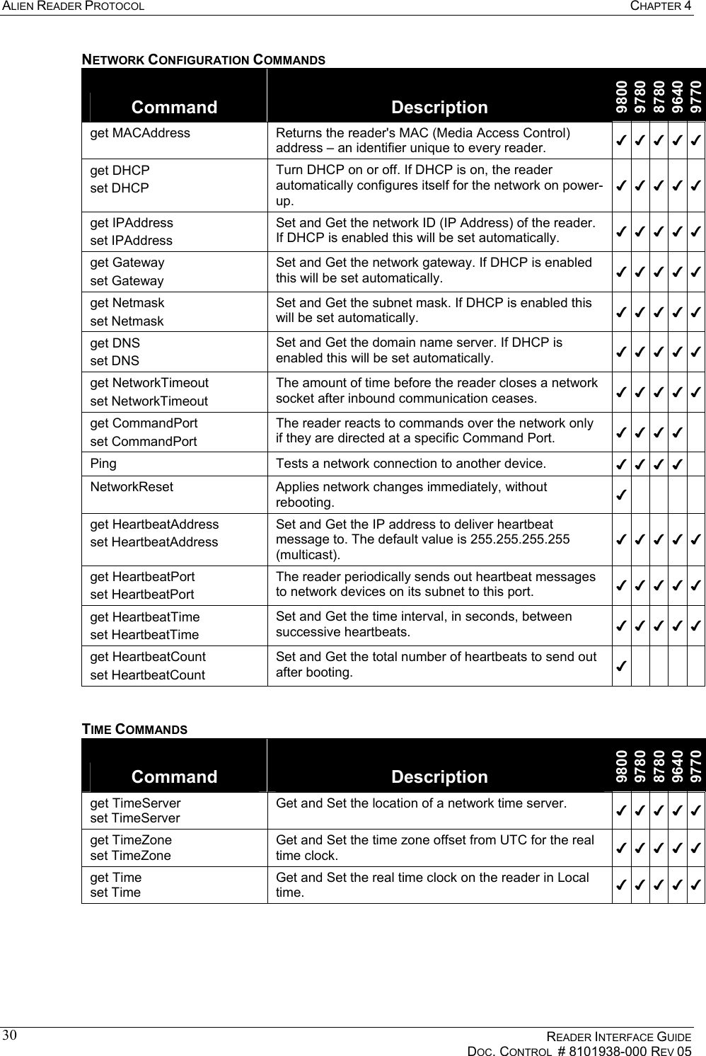 ALIEN READER PROTOCOL  CHAPTER 4    READER INTERFACE GUIDE   DOC. CONTROL  # 8101938-000 REV 05  30NETWORK CONFIGURATION COMMANDS Command  Description 9800 9780 8780 9640 9770 get MACAddress  Returns the reader&apos;s MAC (Media Access Control) address – an identifier unique to every reader.  ✔ ✔ ✔ ✔ ✔get DHCP set DHCP Turn DHCP on or off. If DHCP is on, the reader automatically configures itself for the network on power-up. ✔ ✔ ✔ ✔ ✔get IPAddress set IPAddress Set and Get the network ID (IP Address) of the reader. If DHCP is enabled this will be set automatically.  ✔ ✔ ✔ ✔ ✔get Gateway set Gateway Set and Get the network gateway. If DHCP is enabled this will be set automatically.  ✔ ✔ ✔ ✔ ✔get Netmask set Netmask Set and Get the subnet mask. If DHCP is enabled this will be set automatically.  ✔ ✔ ✔ ✔ ✔get DNS  set DNS Set and Get the domain name server. If DHCP is enabled this will be set automatically.  ✔ ✔ ✔ ✔ ✔get NetworkTimeout set NetworkTimeout The amount of time before the reader closes a network socket after inbound communication ceases.  ✔ ✔ ✔ ✔ ✔get CommandPort set CommandPort The reader reacts to commands over the network only if they are directed at a specific Command Port.  ✔ ✔ ✔ ✔  Ping  Tests a network connection to another device.  ✔✔✔✔  NetworkReset  Applies network changes immediately, without rebooting.  ✔       get HeartbeatAddress set HeartbeatAddress Set and Get the IP address to deliver heartbeat message to. The default value is 255.255.255.255 (multicast). ✔ ✔ ✔ ✔ ✔get HeartbeatPort set HeartbeatPort The reader periodically sends out heartbeat messages to network devices on its subnet to this port.  ✔ ✔ ✔ ✔ ✔get HeartbeatTime set HeartbeatTime Set and Get the time interval, in seconds, between successive heartbeats.  ✔ ✔ ✔ ✔ ✔get HeartbeatCount set HeartbeatCount Set and Get the total number of heartbeats to send out after booting.  ✔        TIME COMMANDS Command  Description 9800 9780 8780 9640 9770 get TimeServer set TimeServer Get and Set the location of a network time server.  ✔ ✔ ✔ ✔ ✔get TimeZone set TimeZone Get and Set the time zone offset from UTC for the real time clock.  ✔ ✔ ✔ ✔ ✔get Time set Time Get and Set the real time clock on the reader in Local time.  ✔ ✔ ✔ ✔ ✔ 