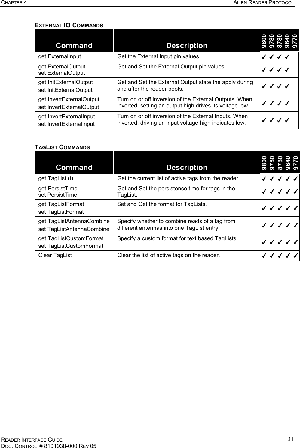 CHAPTER 4  ALIEN READER PROTOCOL READER INTERFACE GUIDE DOC. CONTROL  # 8101938-000 REV 05 31EXTERNAL IO COMMANDS Command  Description 9800 9780 8780 9640 9770 get ExternalInput  Get the External Input pin values.  ✔✔✔✔  get ExternalOutput set ExternalOutput Get and Set the External Output pin values.  ✔✔✔✔  get InitExternalOutput set InitExternalOutput Get and Set the External Output state the apply during and after the reader boots.  ✔✔✔✔  get InvertExternalOutput set InvertExternalOutput Turn on or off inversion of the External Outputs. When inverted, setting an output high drives its voltage low.  ✔✔✔✔  get InvertExternalInput set InvertExternalInput Turn on or off inversion of the External Inputs. When inverted, driving an input voltage high indicates low.  ✔✔✔✔   TAGLIST COMMANDS Command  Description 9800 9780 8780 9640 9770 get TagList (t)  Get the current list of active tags from the reader.  ✔✔✔✔✔get PersistTime set PersistTime Get and Set the persistence time for tags in the TagList.  ✔✔✔✔✔get TagListFormat set TagListFormat Set and Get the format for TagLists.  ✔✔✔✔✔get TagListAntennaCombine set TagListAntennaCombine Specify whether to combine reads of a tag from different antennas into one TagList entry.  ✔✔✔✔✔get TagListCustomFormat set TagListCustomFormat Specify a custom format for text based TagLists.  ✔✔✔✔✔Clear TagList  Clear the list of active tags on the reader.  ✔✔✔✔✔ 