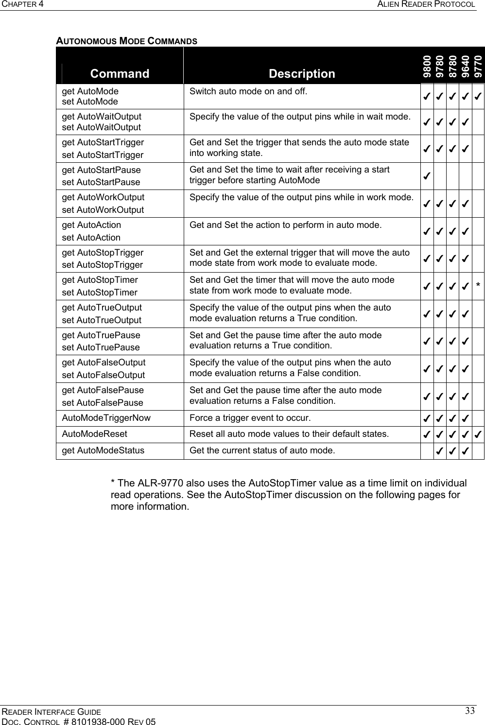 CHAPTER 4  ALIEN READER PROTOCOL READER INTERFACE GUIDE DOC. CONTROL  # 8101938-000 REV 05 33AUTONOMOUS MODE COMMANDS Command  Description 9800 9780 8780 9640 9770 get AutoMode set AutoMode Switch auto mode on and off.  ✔✔✔✔✔get AutoWaitOutput set AutoWaitOutput Specify the value of the output pins while in wait mode.  ✔✔✔✔  get AutoStartTrigger set AutoStartTrigger Get and Set the trigger that sends the auto mode state into working state.   ✔✔✔✔  get AutoStartPause set AutoStartPause Get and Set the time to wait after receiving a start trigger before starting AutoMode  ✔       get AutoWorkOutput set AutoWorkOutput Specify the value of the output pins while in work mode.  ✔✔✔✔  get AutoAction set AutoAction Get and Set the action to perform in auto mode.  ✔✔✔✔  get AutoStopTrigger set AutoStopTrigger Set and Get the external trigger that will move the auto mode state from work mode to evaluate mode.  ✔✔✔✔  get AutoStopTimer set AutoStopTimer Set and Get the timer that will move the auto mode state from work mode to evaluate mode.  ✔✔✔✔ *get AutoTrueOutput set AutoTrueOutput Specify the value of the output pins when the auto mode evaluation returns a True condition.  ✔✔✔✔  get AutoTruePause set AutoTruePause Set and Get the pause time after the auto mode evaluation returns a True condition.  ✔✔✔✔  get AutoFalseOutput set AutoFalseOutput Specify the value of the output pins when the auto mode evaluation returns a False condition.  ✔✔✔✔  get AutoFalsePause set AutoFalsePause Set and Get the pause time after the auto mode evaluation returns a False condition.  ✔✔✔✔  AutoModeTriggerNow  Force a trigger event to occur.  ✔✔✔✔  AutoModeReset  Reset all auto mode values to their default states.  ✔✔✔✔✔get AutoModeStatus  Get the current status of auto mode.   ✔✔✔   * The ALR-9770 also uses the AutoStopTimer value as a time limit on individual read operations. See the AutoStopTimer discussion on the following pages for more information. 