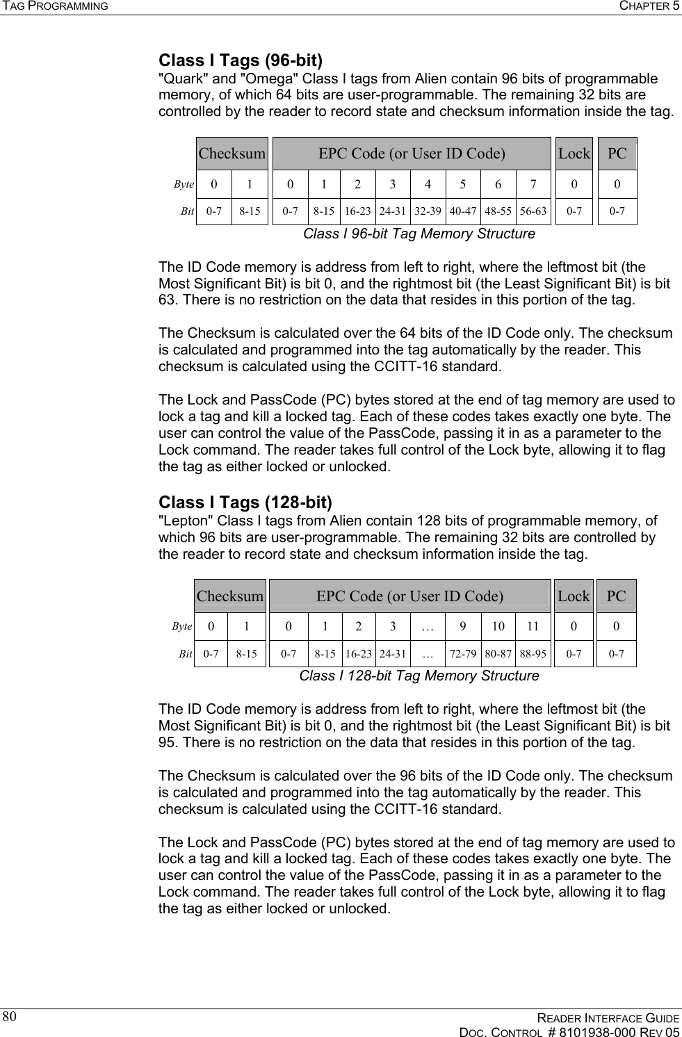 TAG PROGRAMMING  CHAPTER 5    READER INTERFACE GUIDE   DOC. CONTROL  # 8101938-000 REV 05  80Class I Tags (96-bit) &quot;Quark&quot; and &quot;Omega&quot; Class I tags from Alien contain 96 bits of programmable memory, of which 64 bits are user-programmable. The remaining 32 bits are controlled by the reader to record state and checksum information inside the tag.    Checksum EPC Code (or User ID Code)   Lock  PC Byte  0 1  0 1 2 3 4 5 6 7  0  0 Bit  0-7  8-15  0-7  8-15 16-23 24-31 32-39 40-47 48-55 56-63  0-7  0-7 Class I 96-bit Tag Memory Structure  The ID Code memory is address from left to right, where the leftmost bit (the Most Significant Bit) is bit 0, and the rightmost bit (the Least Significant Bit) is bit 63. There is no restriction on the data that resides in this portion of the tag.  The Checksum is calculated over the 64 bits of the ID Code only. The checksum is calculated and programmed into the tag automatically by the reader. This checksum is calculated using the CCITT-16 standard.   The Lock and PassCode (PC) bytes stored at the end of tag memory are used to lock a tag and kill a locked tag. Each of these codes takes exactly one byte. The user can control the value of the PassCode, passing it in as a parameter to the Lock command. The reader takes full control of the Lock byte, allowing it to flag the tag as either locked or unlocked. Class I Tags (128-bit) &quot;Lepton&quot; Class I tags from Alien contain 128 bits of programmable memory, of which 96 bits are user-programmable. The remaining 32 bits are controlled by the reader to record state and checksum information inside the tag.    Checksum EPC Code (or User ID Code)   Lock  PC Byte  0 1  0 1 2 3 … 9 10 11  0  0 Bit  0-7 8-15  0-7 8-15 16-23 24-31 … 72-79 80-87 88-95  0-7  0-7 Class I 128-bit Tag Memory Structure  The ID Code memory is address from left to right, where the leftmost bit (the Most Significant Bit) is bit 0, and the rightmost bit (the Least Significant Bit) is bit 95. There is no restriction on the data that resides in this portion of the tag.  The Checksum is calculated over the 96 bits of the ID Code only. The checksum is calculated and programmed into the tag automatically by the reader. This checksum is calculated using the CCITT-16 standard.   The Lock and PassCode (PC) bytes stored at the end of tag memory are used to lock a tag and kill a locked tag. Each of these codes takes exactly one byte. The user can control the value of the PassCode, passing it in as a parameter to the Lock command. The reader takes full control of the Lock byte, allowing it to flag the tag as either locked or unlocked. 