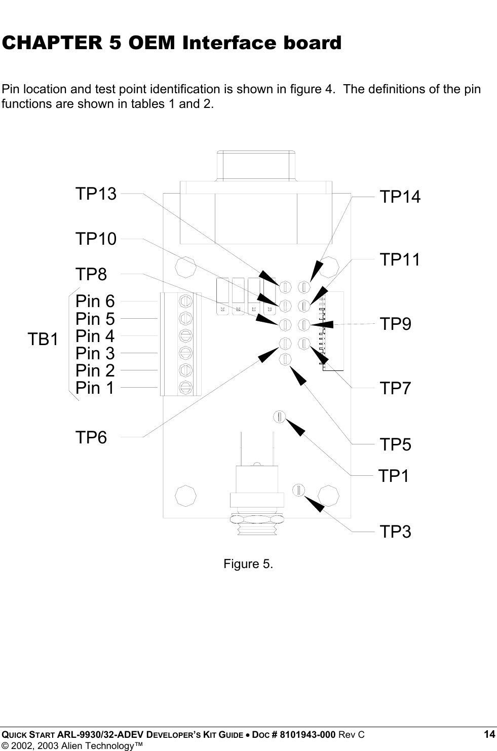  QUICK START ARL-9930/32-ADEV DEVELOPER’S KIT GUIDE • DOC # 8101943-000 Rev C 14 © 2002, 2003 Alien Technology™ TP3TP1TP5TP14TP7TP9TP11TP13TP10TP8TP6Pin 1Pin 2Pin 3Pin 4Pin 5Pin 6TB1CHAPTER 5 OEM Interface board  Pin location and test point identification is shown in figure 4.  The definitions of the pin functions are shown in tables 1 and 2.                      Figure 5.      