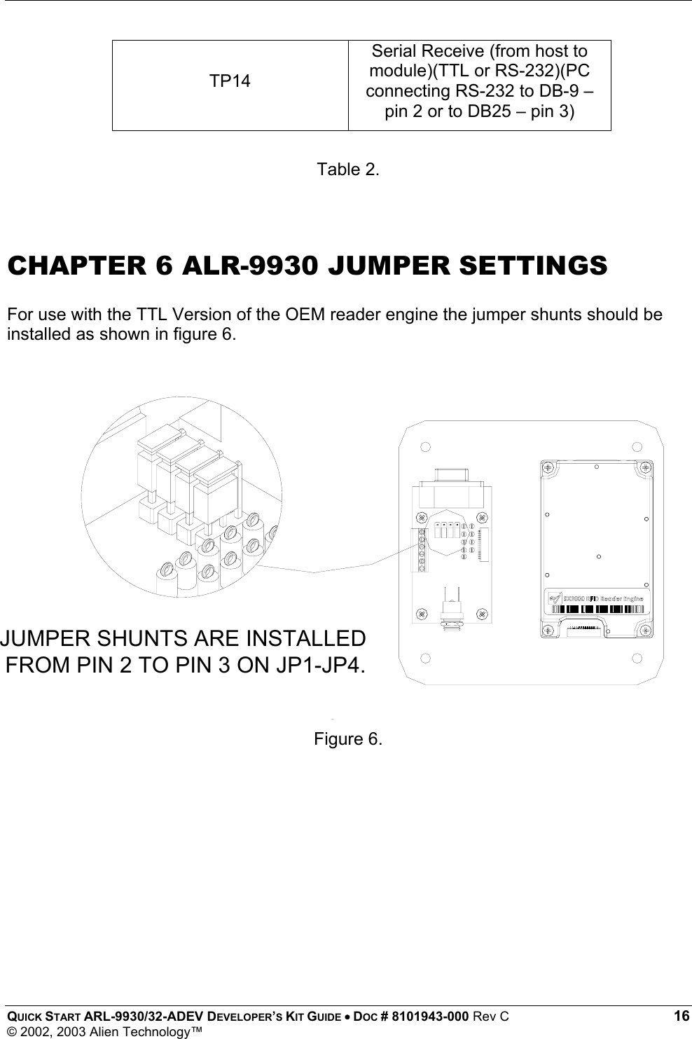  QUICK START ARL-9930/32-ADEV DEVELOPER’S KIT GUIDE • DOC # 8101943-000 Rev C 16 © 2002, 2003 Alien Technology™ TP14 Serial Receive (from host to module)(TTL or RS-232)(PC connecting RS-232 to DB-9 – pin 2 or to DB25 – pin 3)  Table 2.   CHAPTER 6 ALR-9930 JUMPER SETTINGS   For use with the TTL Version of the OEM reader engine the jumper shunts should be installed as shown in figure 6.             Figure 6. Figure 6.        JUMPER SHUNTS ARE INSTALLEDFROM PIN 2 TO PIN 3 ON JP1-JP4.