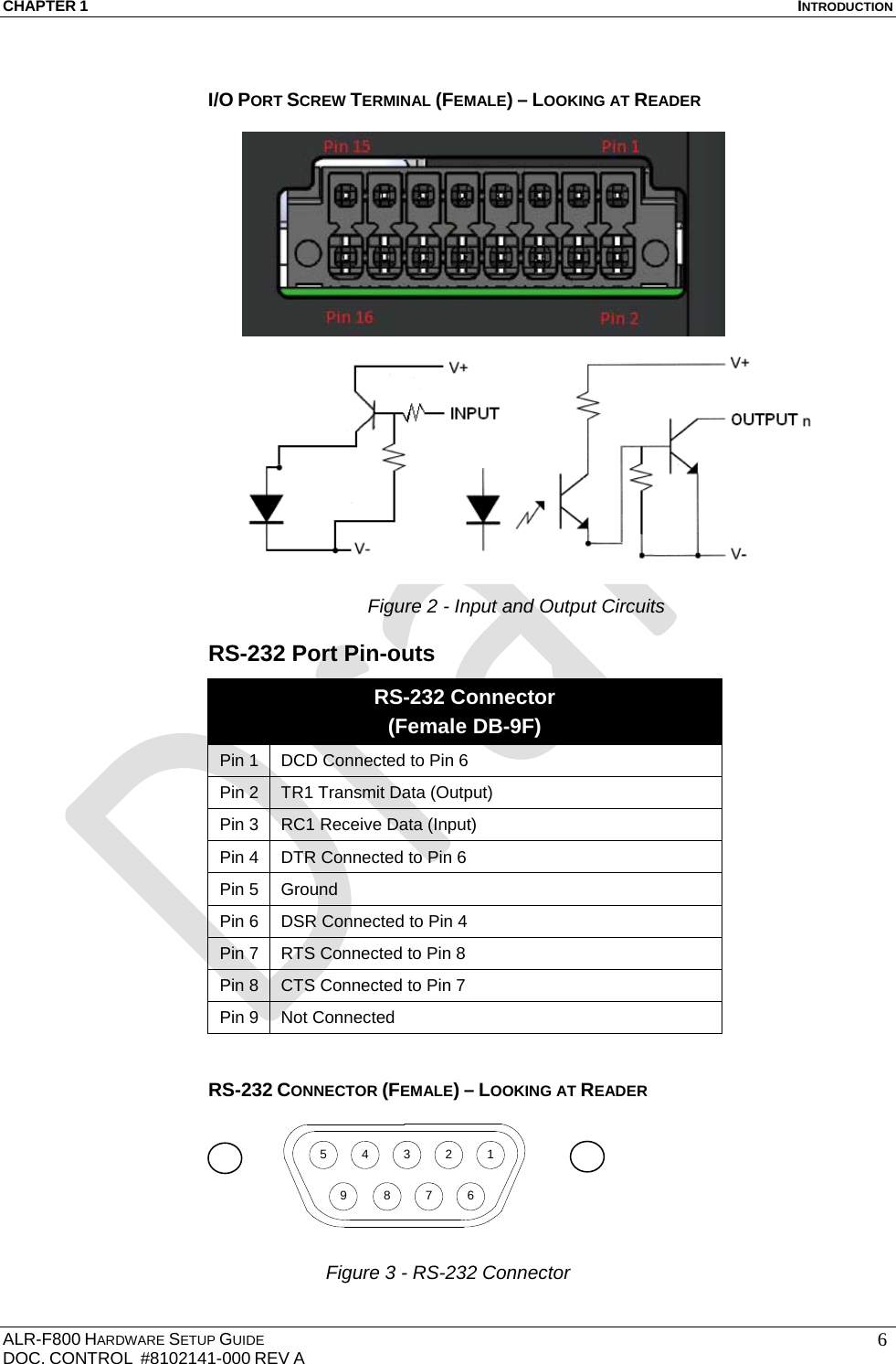 CHAPTER 1  INTRODUCTION ALR-F800 HARDWARE SETUP GUIDE  DOC. CONTROL  #8102141-000 REV A   6I/O PORT SCREW TERMINAL (FEMALE) – LOOKING AT READER     Figure 2 - Input and Output Circuits RS-232 Port Pin-outs RS-232 Connector (Female DB-9F) Pin 1  DCD Connected to Pin 6 Pin 2  TR1 Transmit Data (Output) Pin 3  RC1 Receive Data (Input)  Pin 4  DTR Connected to Pin 6 Pin 5  Ground Pin 6  DSR Connected to Pin 4 Pin 7  RTS Connected to Pin 8 Pin 8  CTS Connected to Pin 7 Pin 9  Not Connected  RS-232 CONNECTOR (FEMALE) – LOOKING AT READER Figure 3 - RS-232 Connector 543219 8 7 6