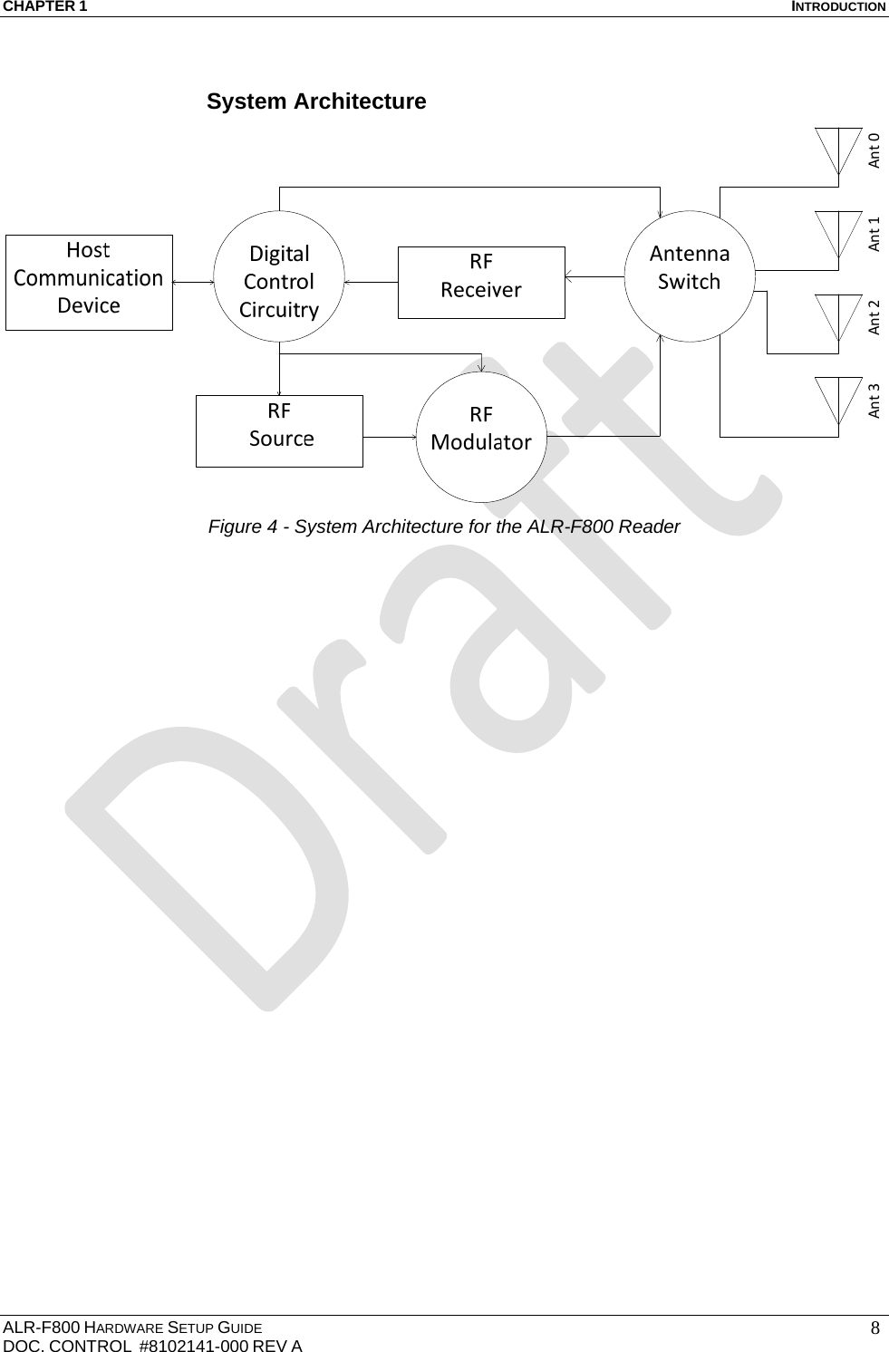 CHAPTER 1  INTRODUCTION ALR-F800 HARDWARE SETUP GUIDE  DOC. CONTROL  #8102141-000 REV A   8System Architecture Ant0Ant1Ant2Ant3 Figure 4 - System Architecture for the ALR-F800 Reader  