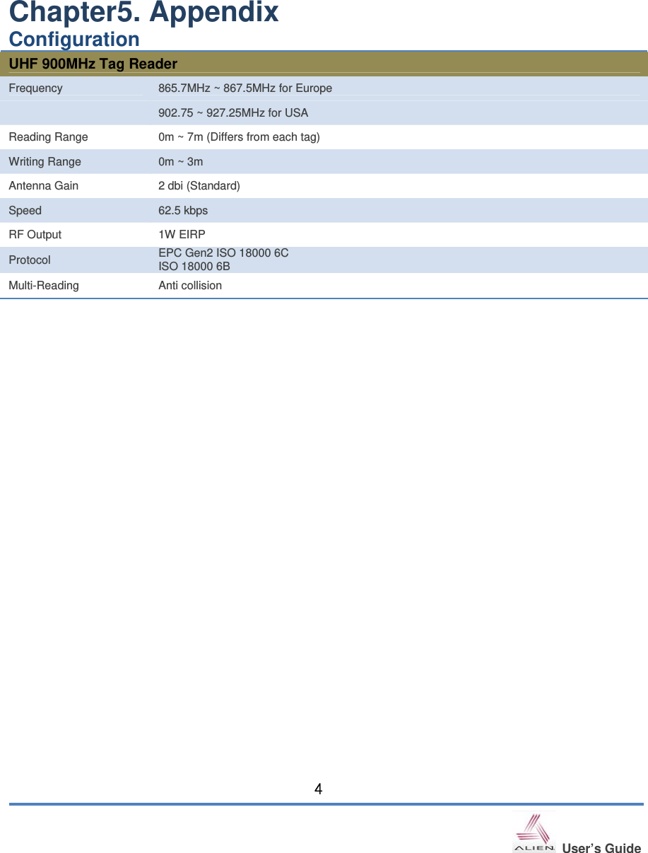   User’s Guide 4        Chapter5. Appendix   Configuration   UHF 900MHz Tag Reader Frequency 865.7MHz ~ 867.5MHz for Europe  902.75 ~ 927.25MHz for USA Reading Range 0m ~ 7m (Differs from each tag) Writing Range 0m ~ 3m Antenna Gain 2 dbi (Standard) Speed 62.5 kbps RF Output 1W EIRP Protocol EPC Gen2 ISO 18000 6C   ISO 18000 6B Multi-Reading Anti collision   